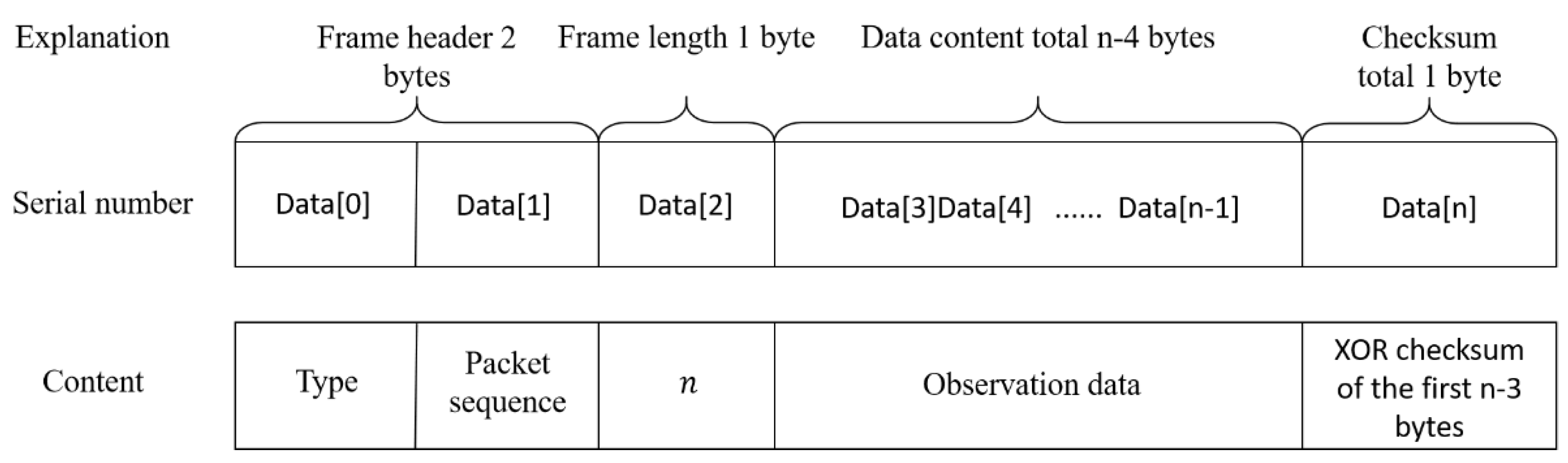 Preprints 182197 g003