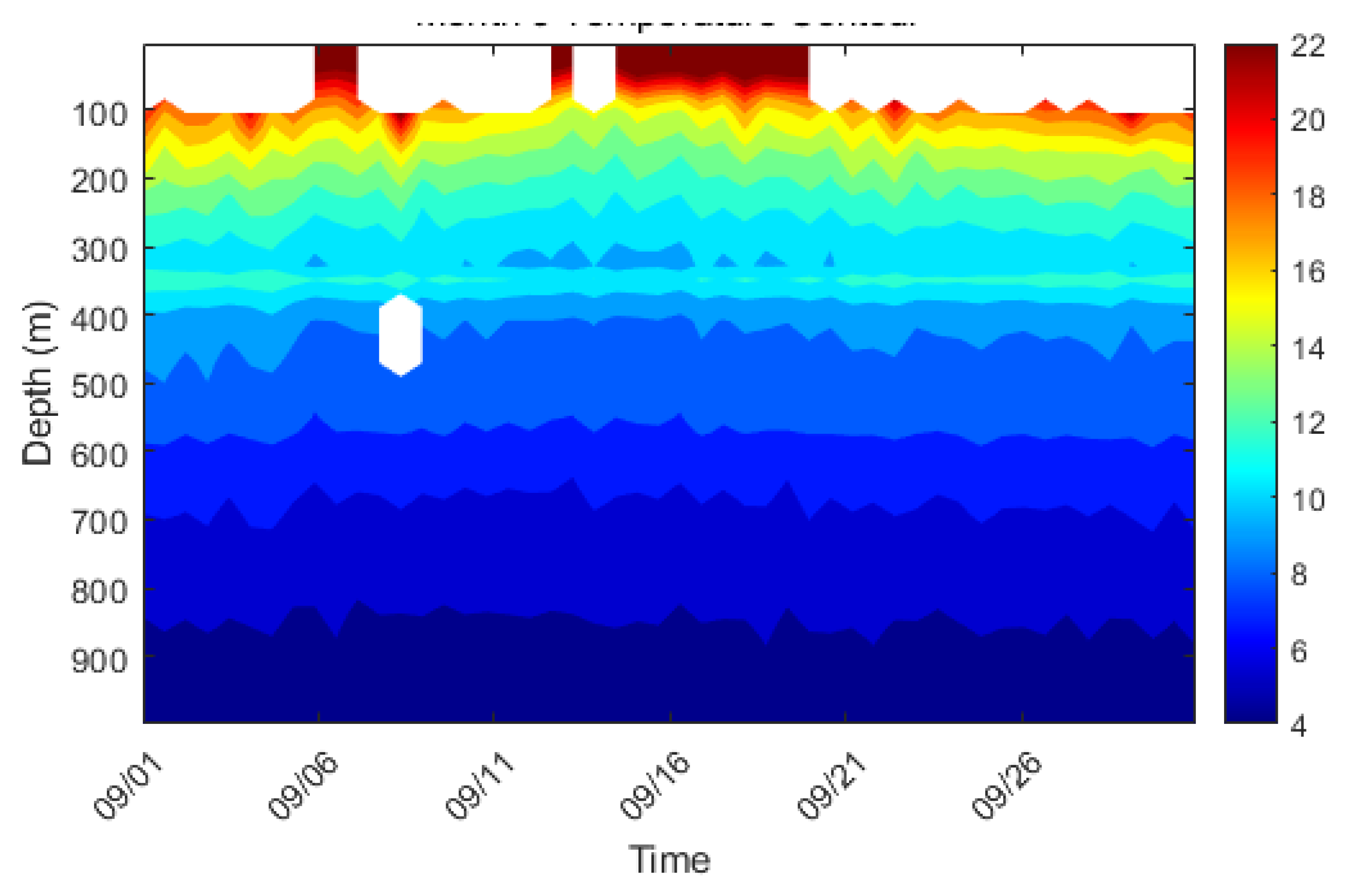 Preprints 182197 g005