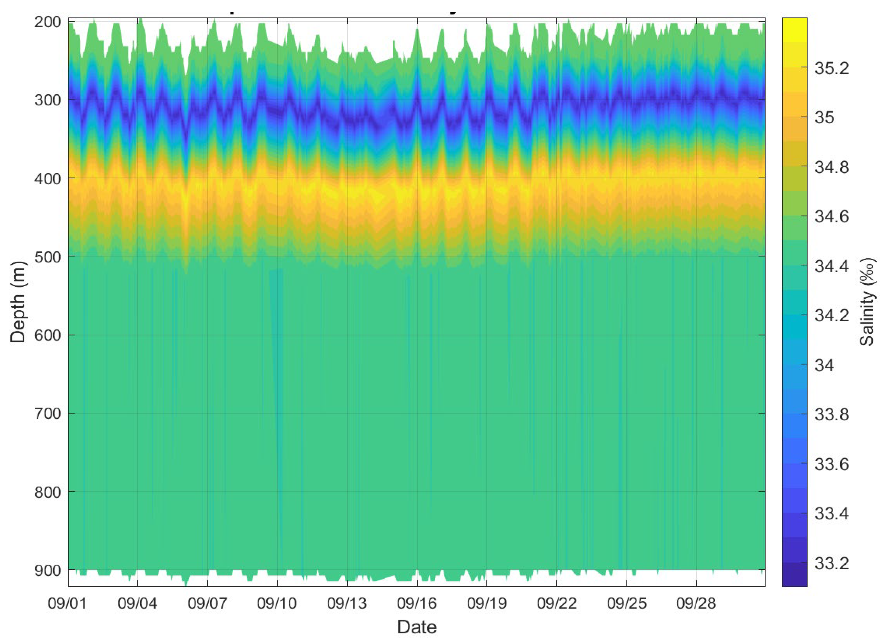 Preprints 182197 g006
