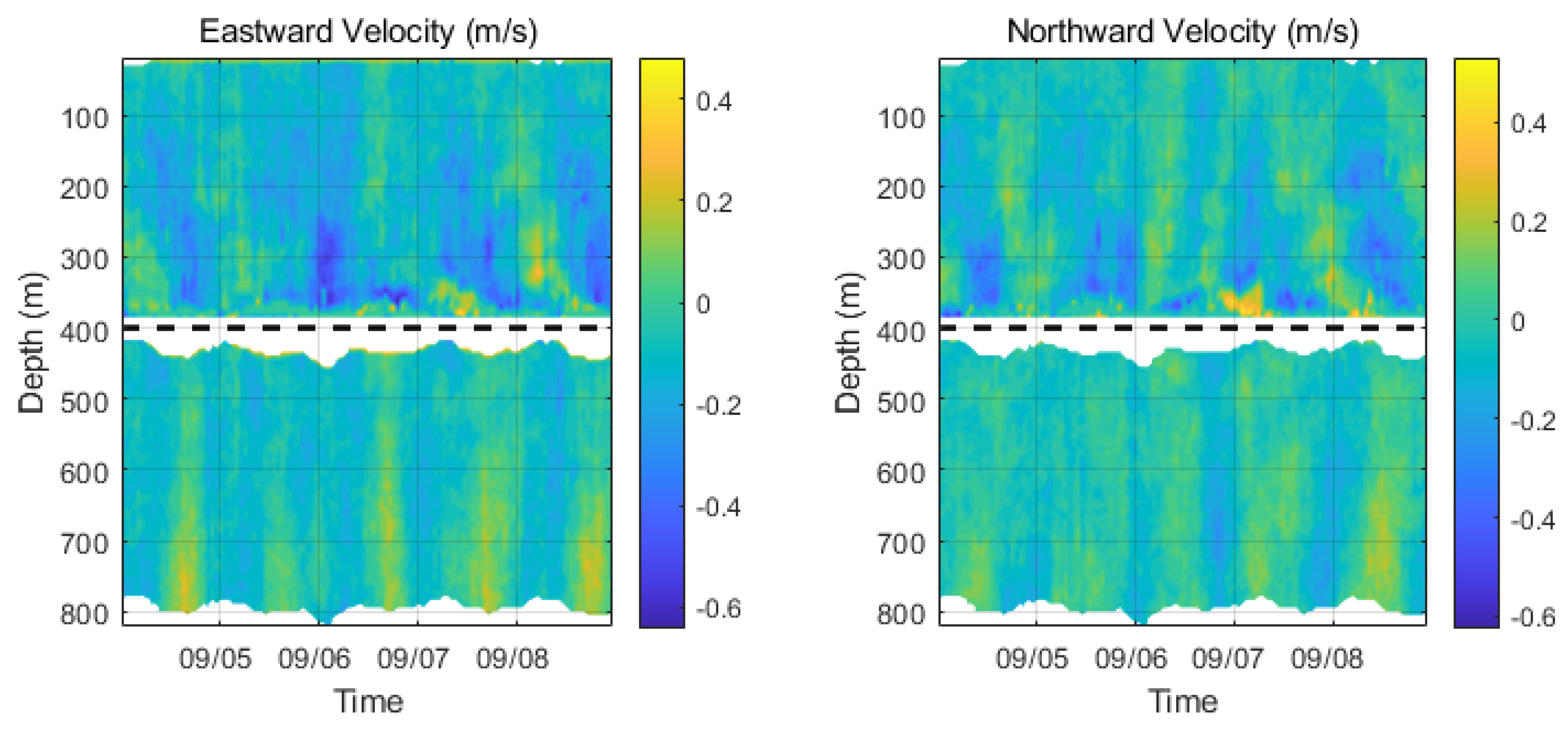 Preprints 182197 g008