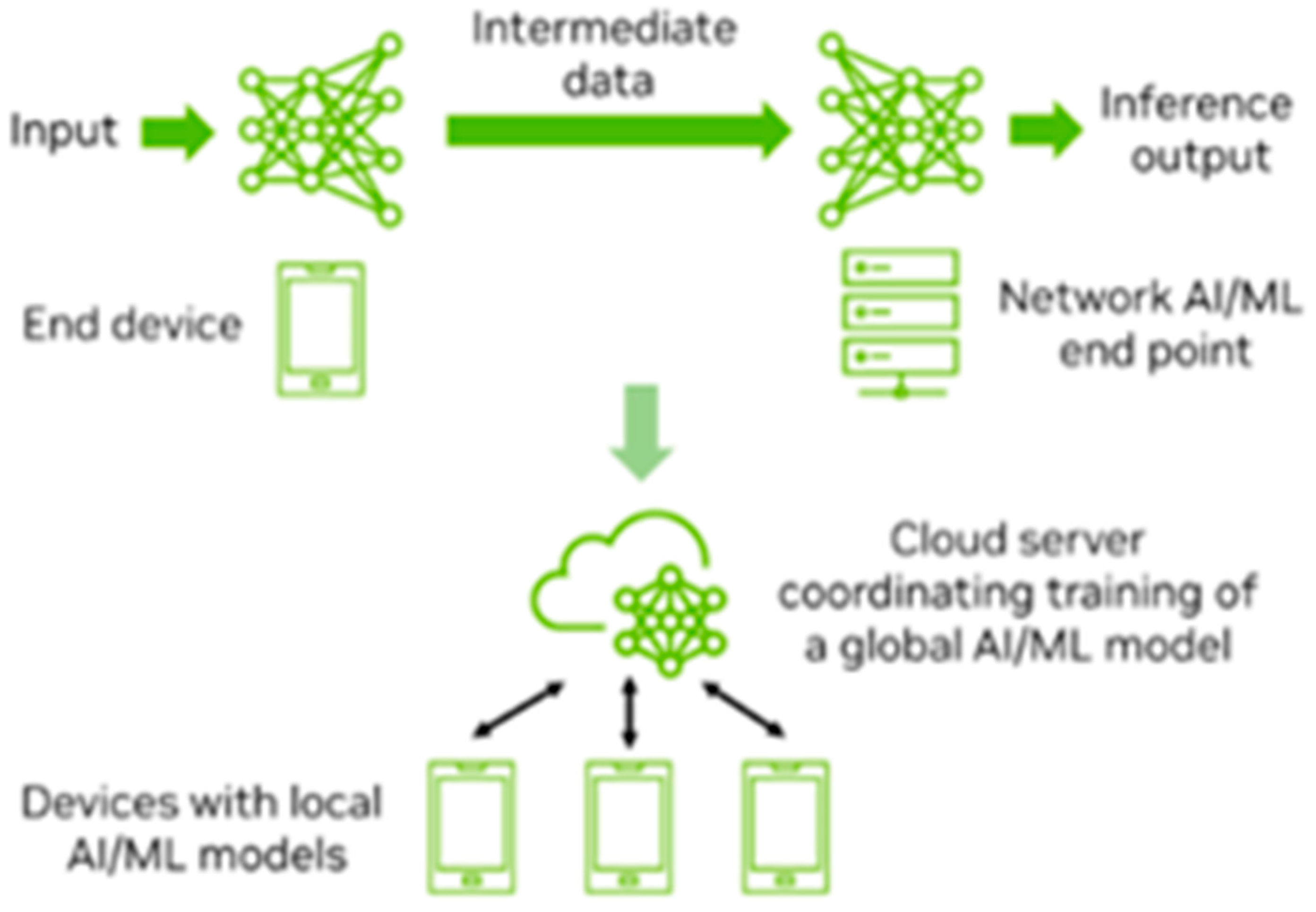 Preprints 184558 g002