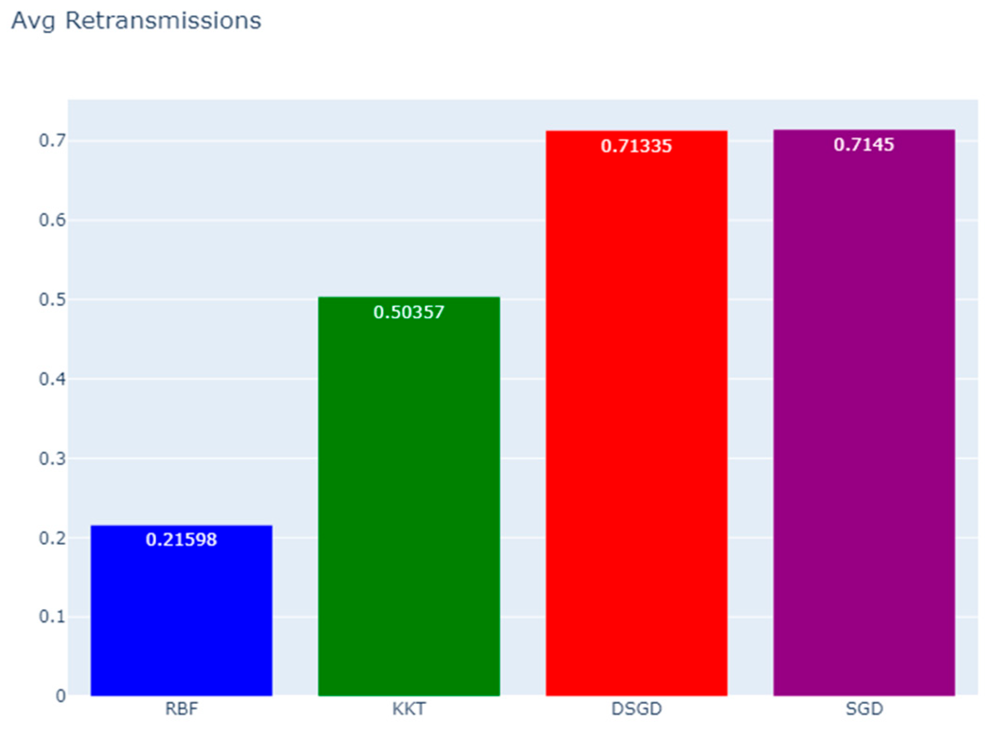 Preprints 184558 i001