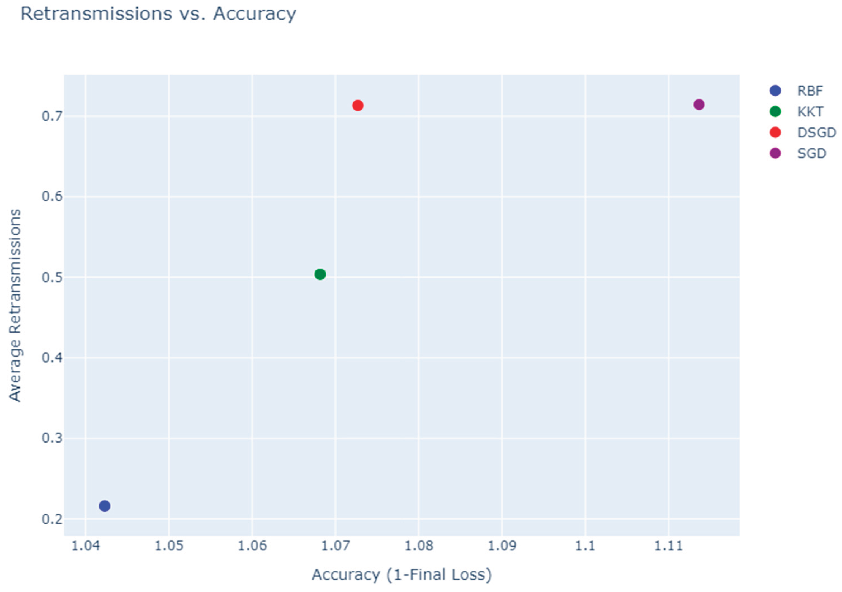 Preprints 184558 i003