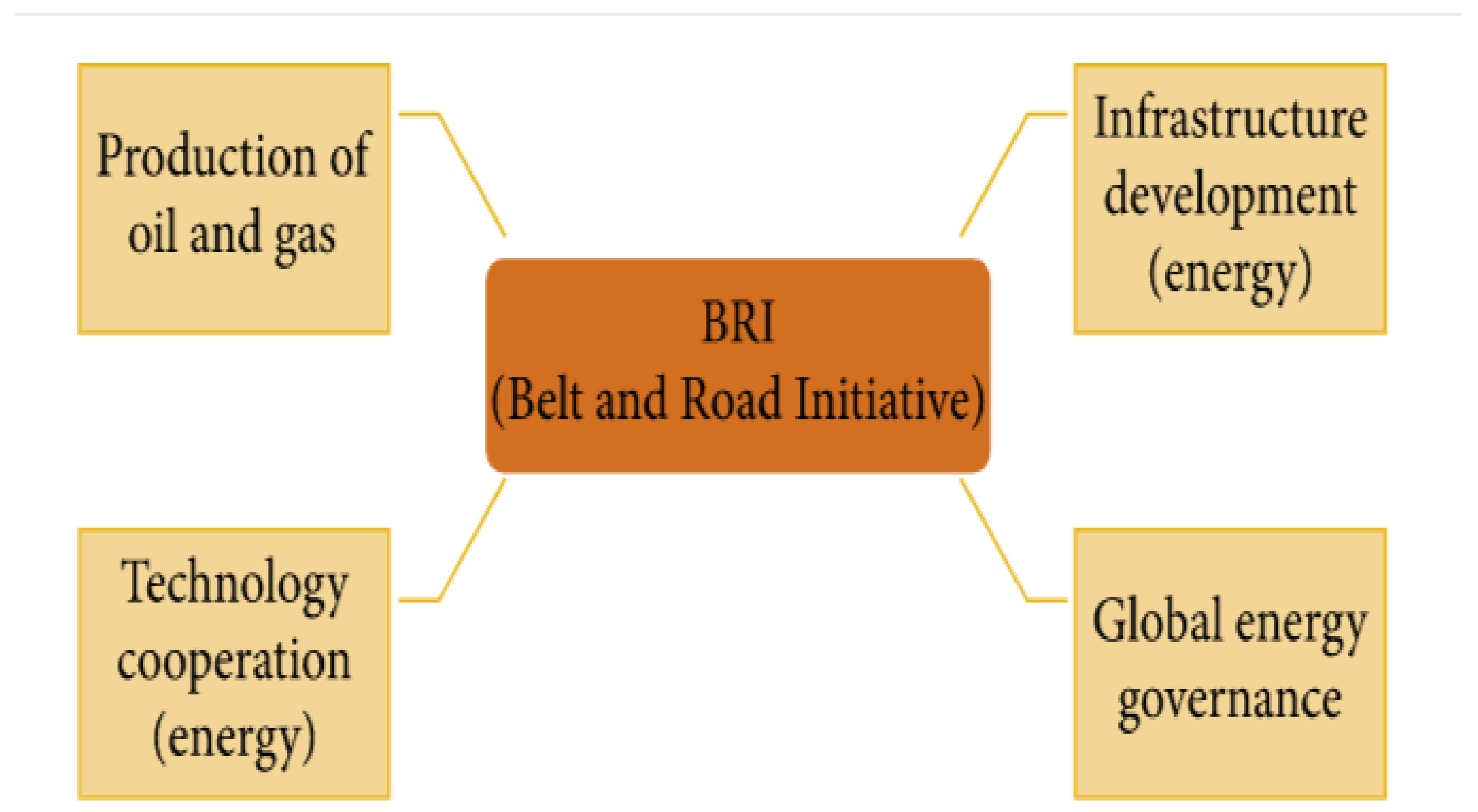 Preprints 153668 g002