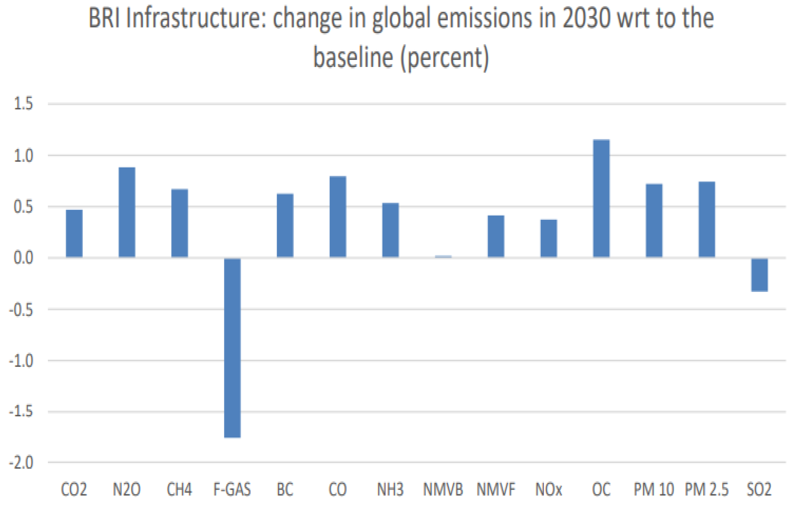 Preprints 153668 g003