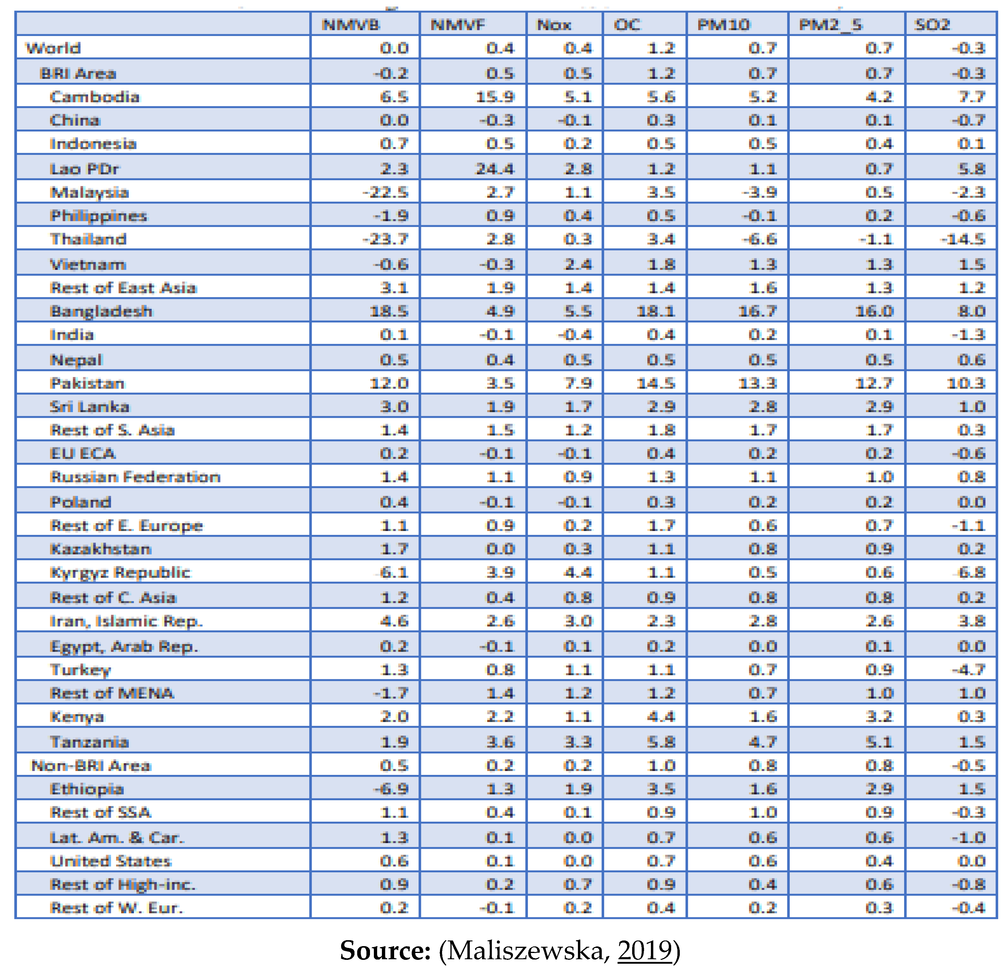 Preprints 153668 g004