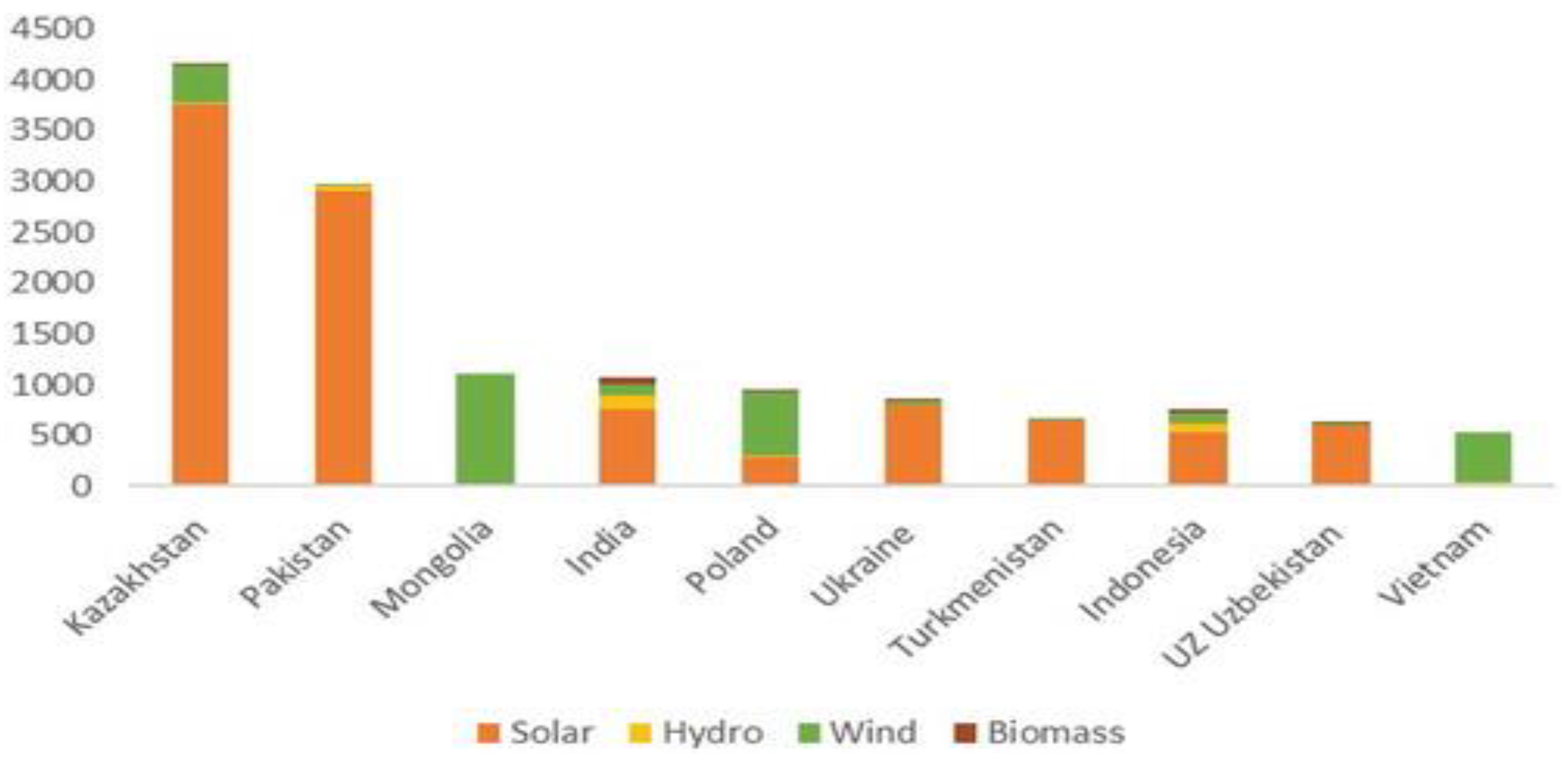 Preprints 153668 g005