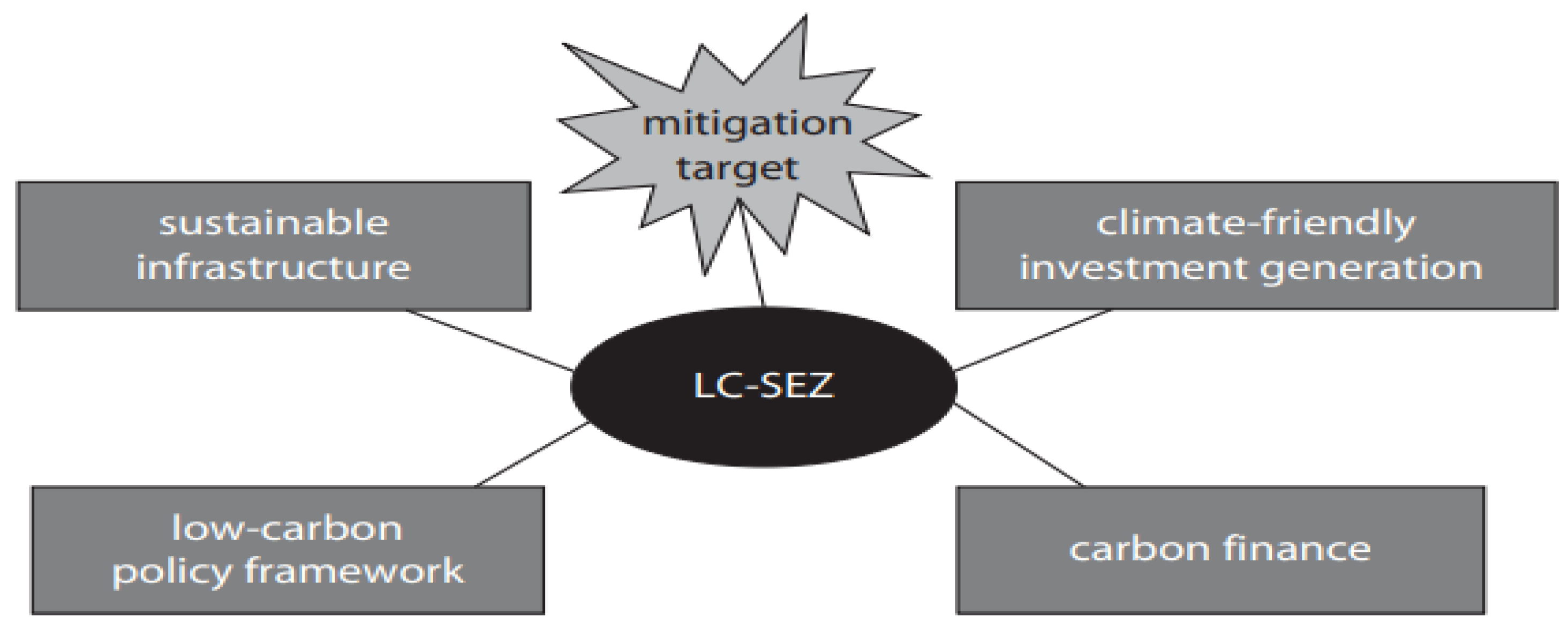 Preprints 153668 g006
