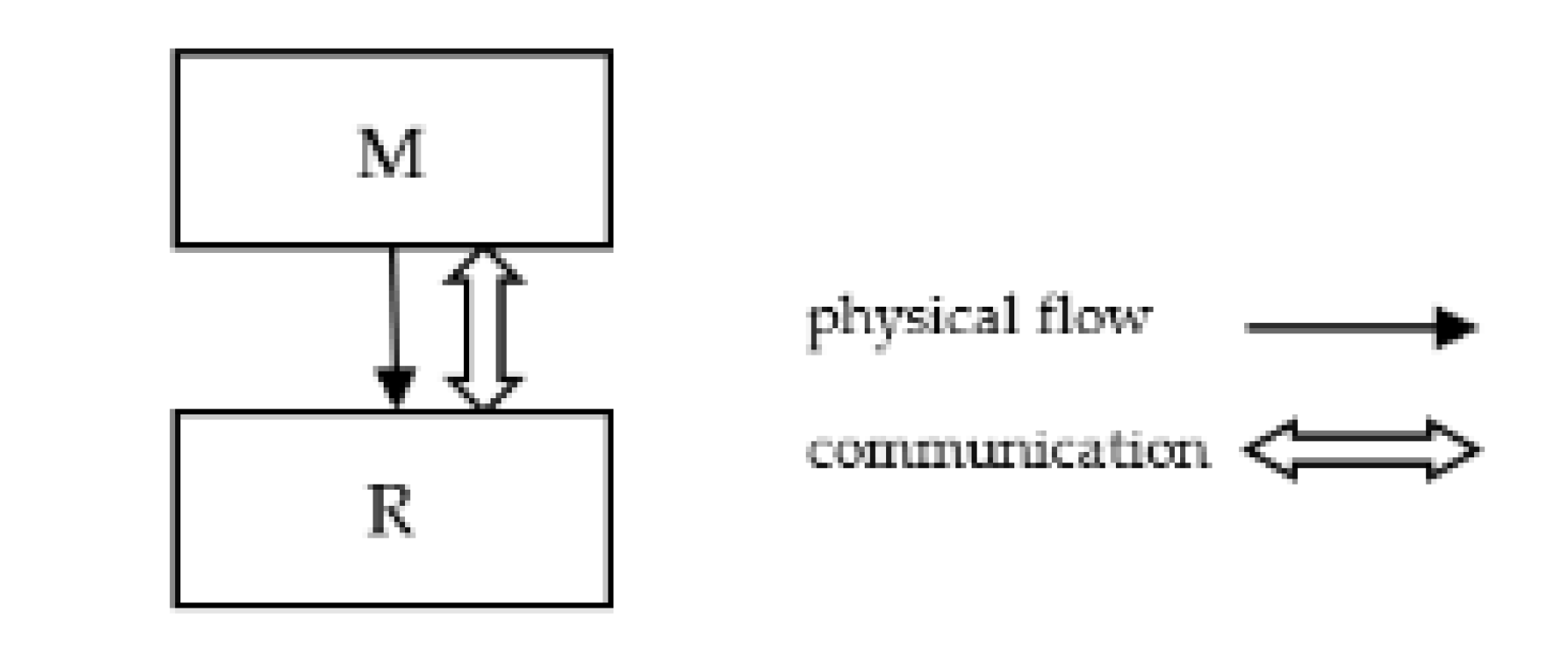 Preprints 196207 g001