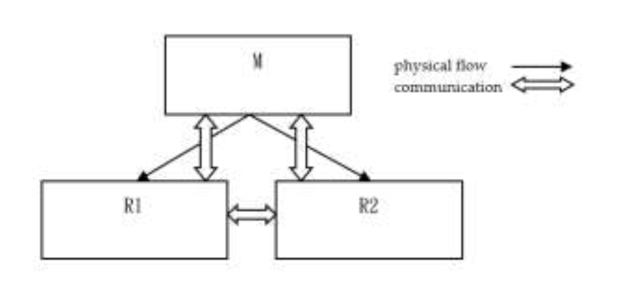Preprints 196207 g002