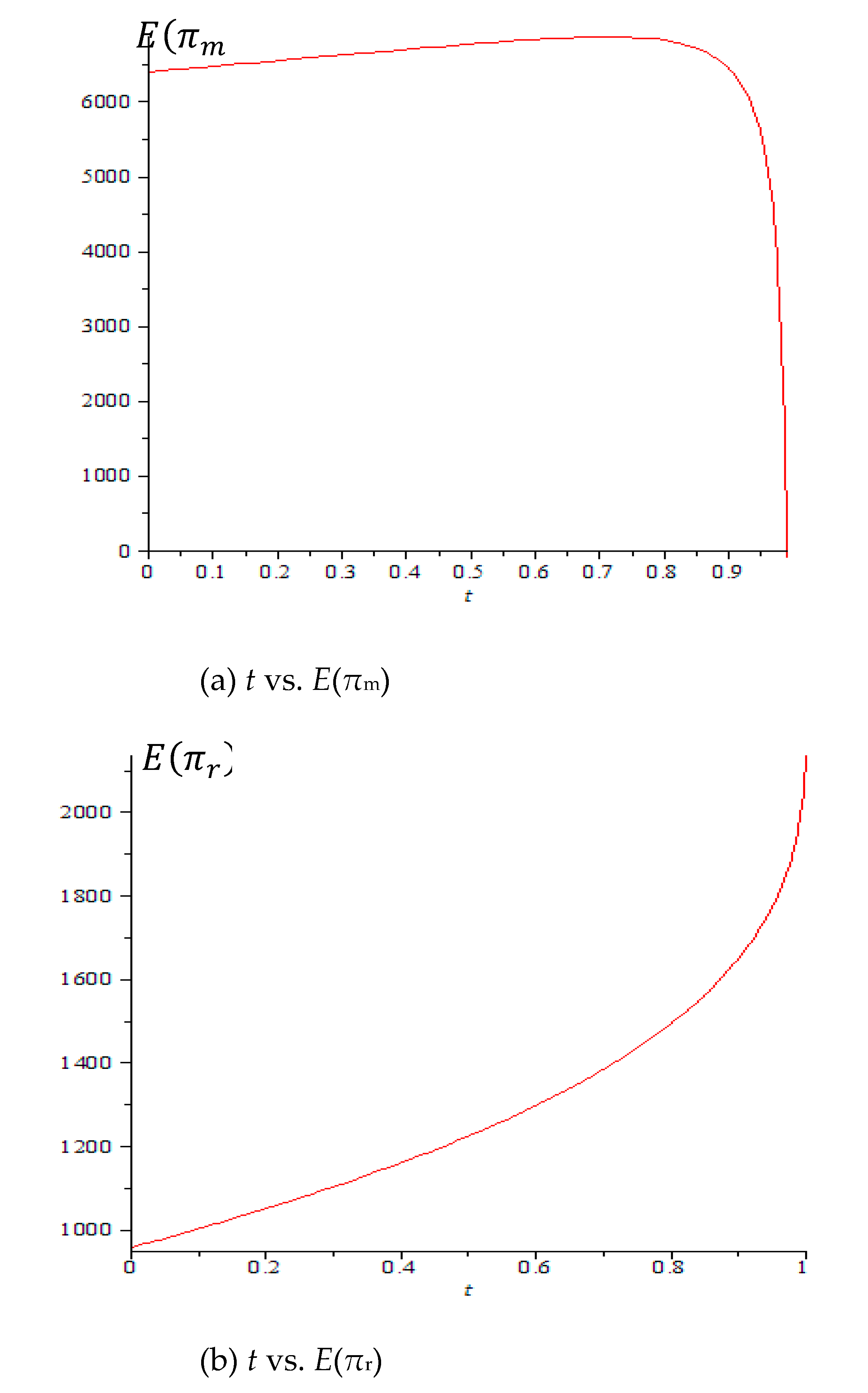 Preprints 196207 g003