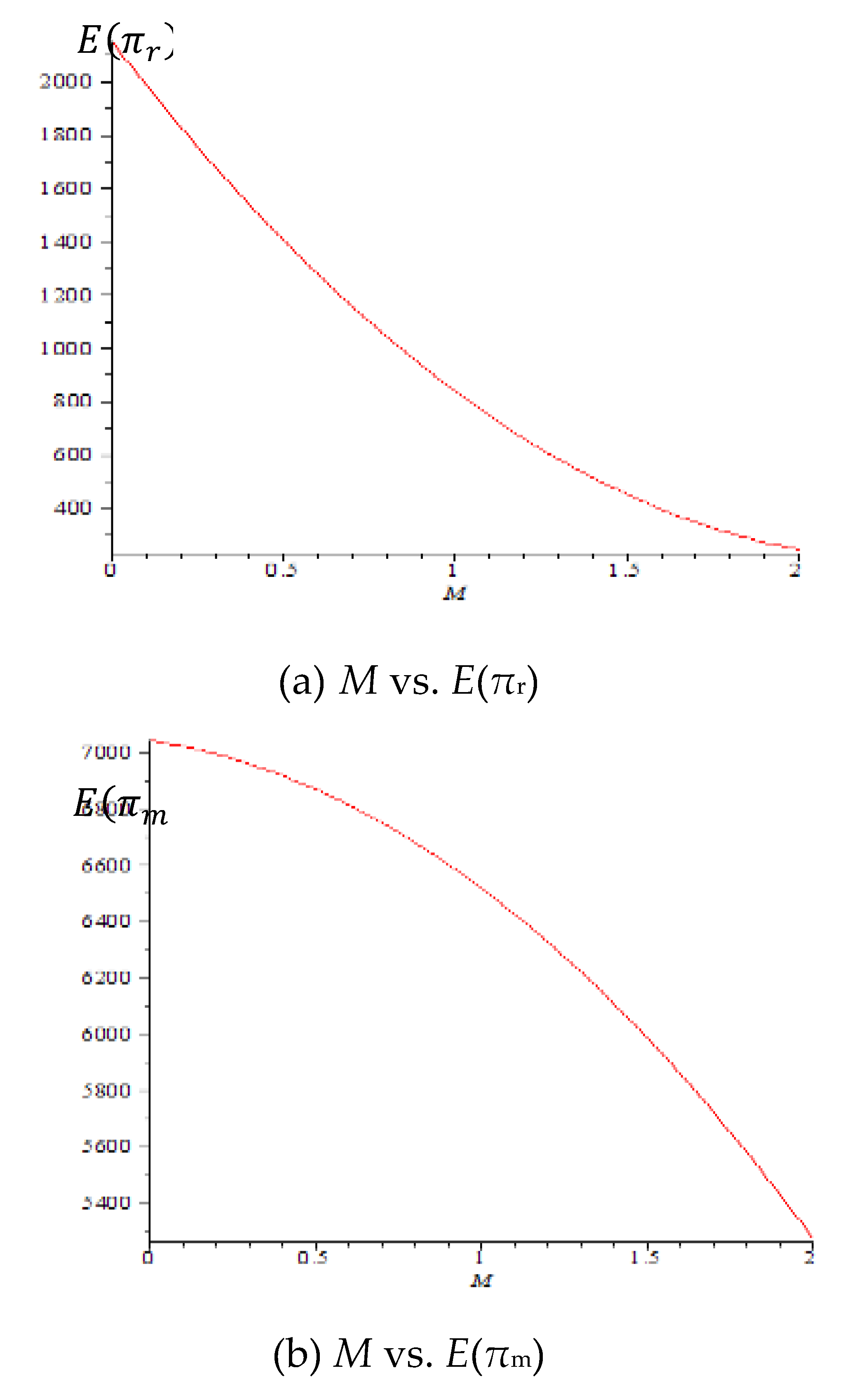 Preprints 196207 g004