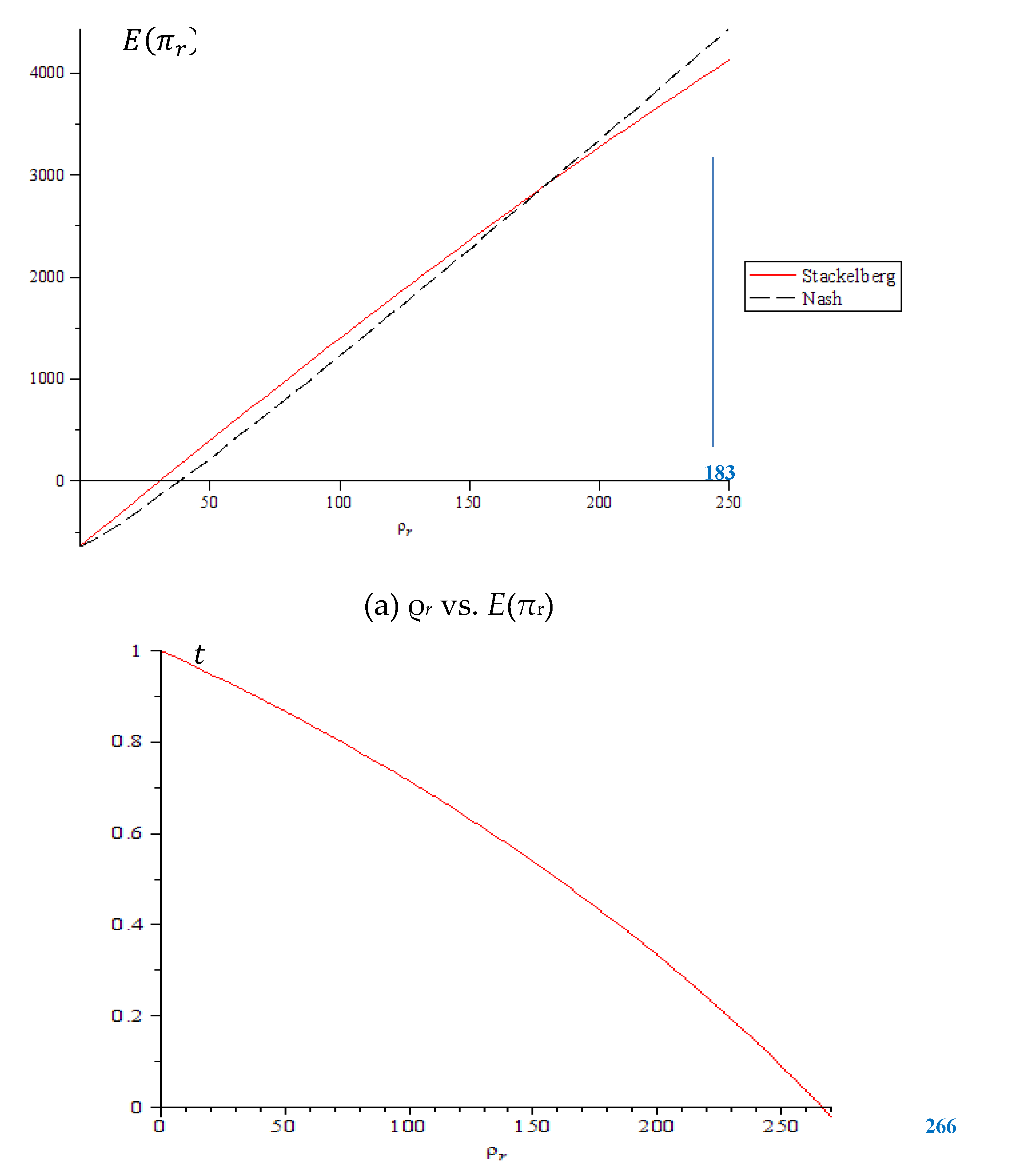 Preprints 196207 g005a
