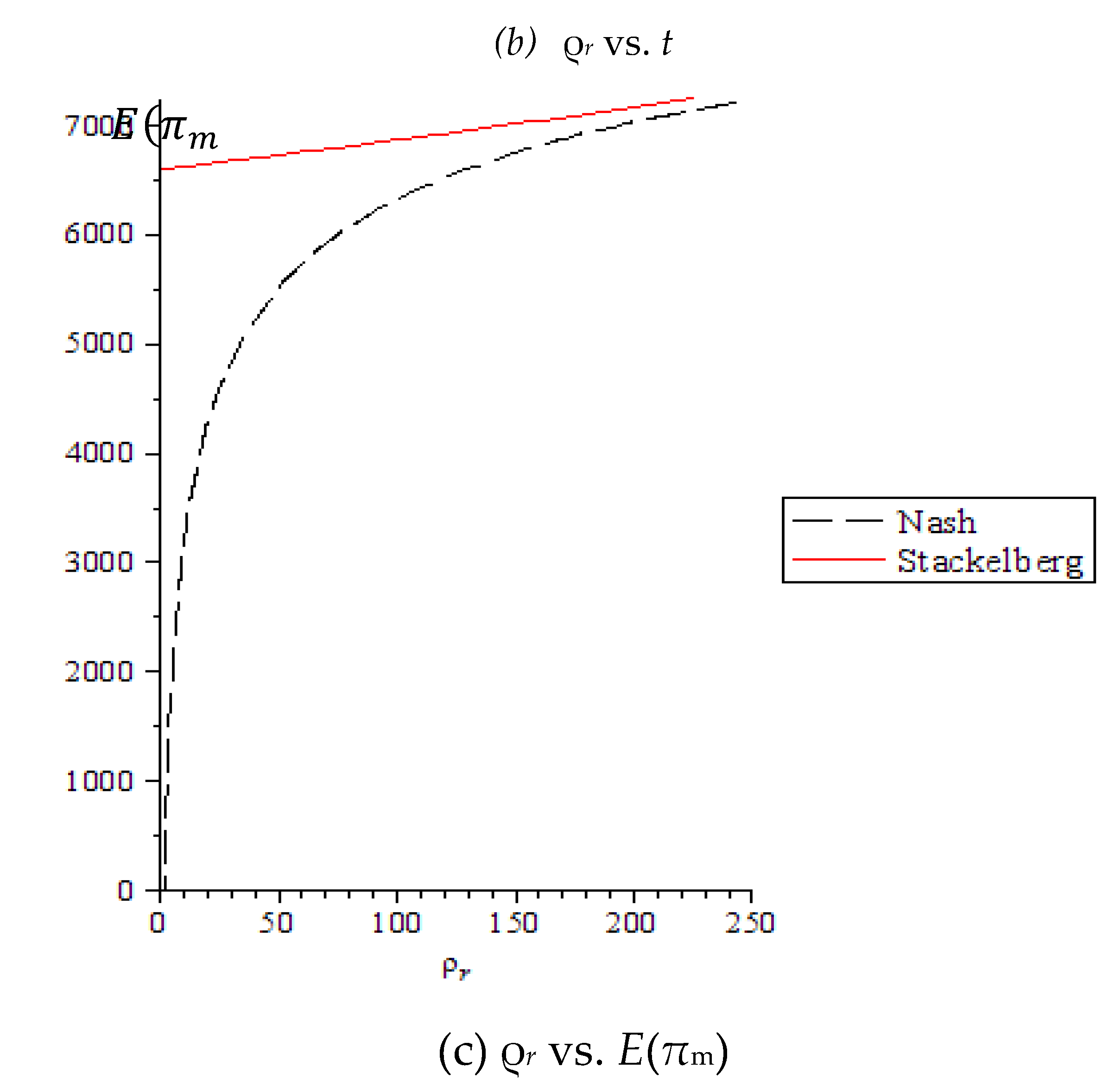 Preprints 196207 g005b
