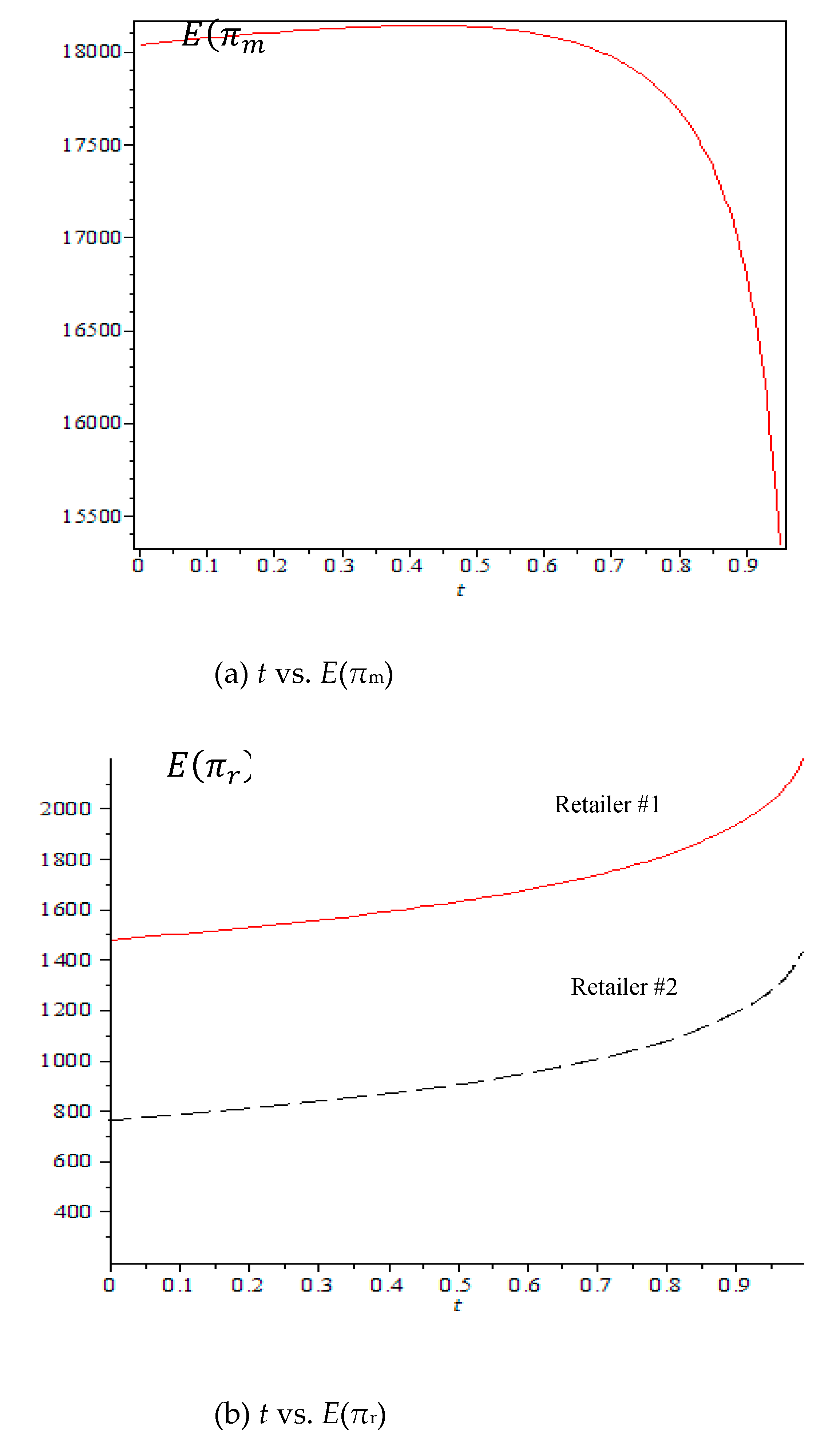 Preprints 196207 g006