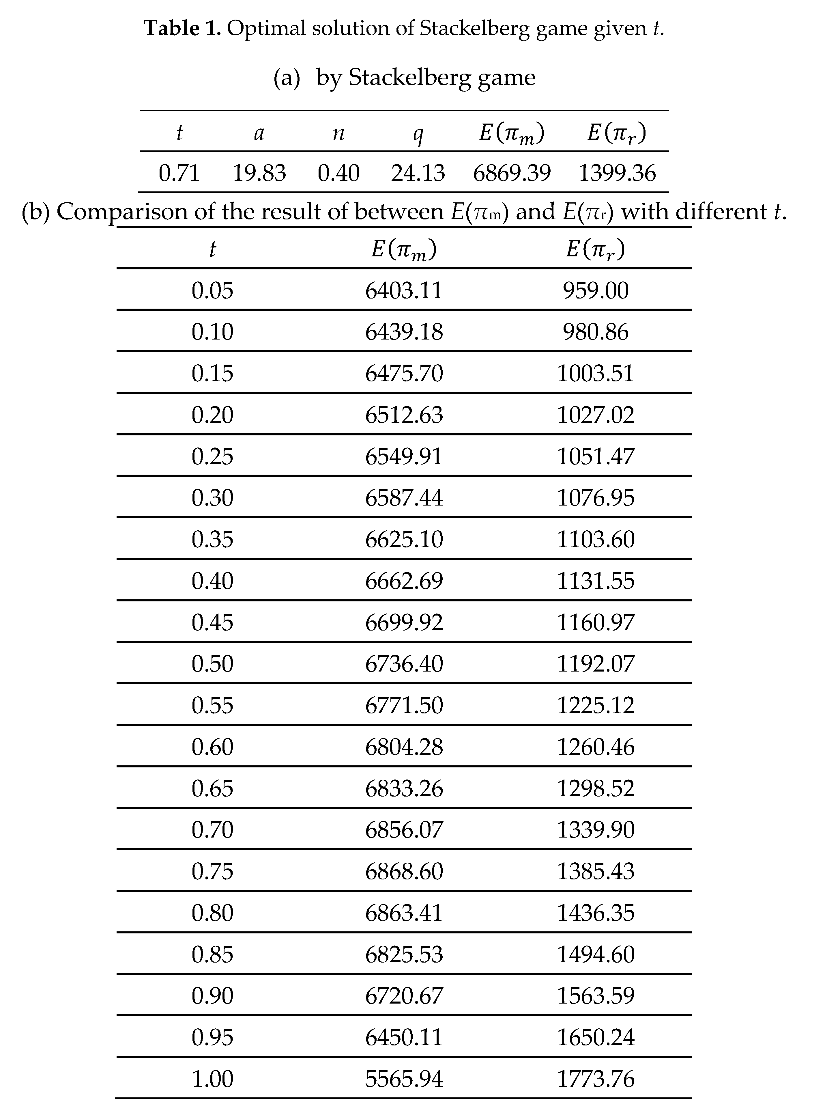 Preprints 196207 i027