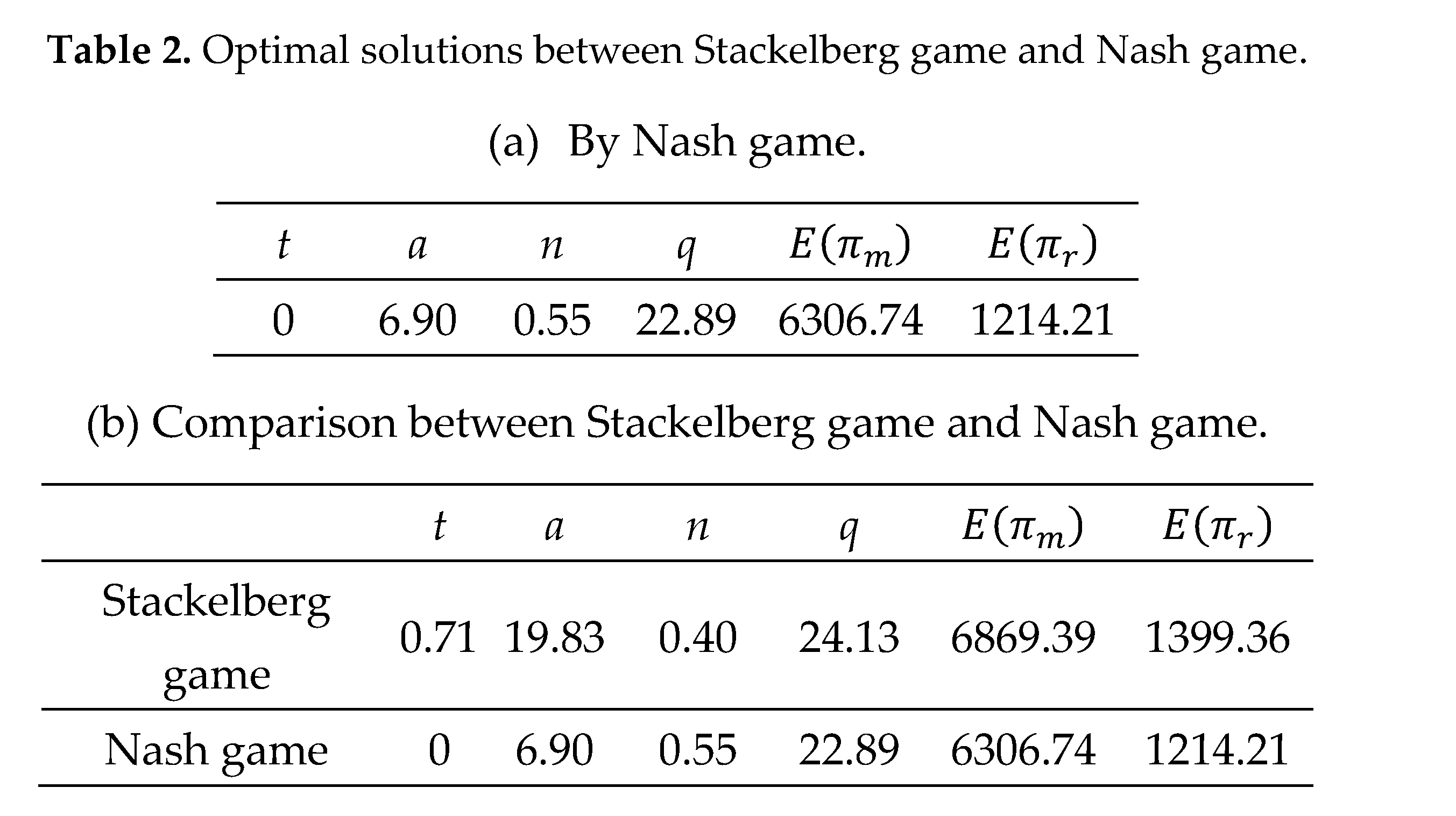 Preprints 196207 i028