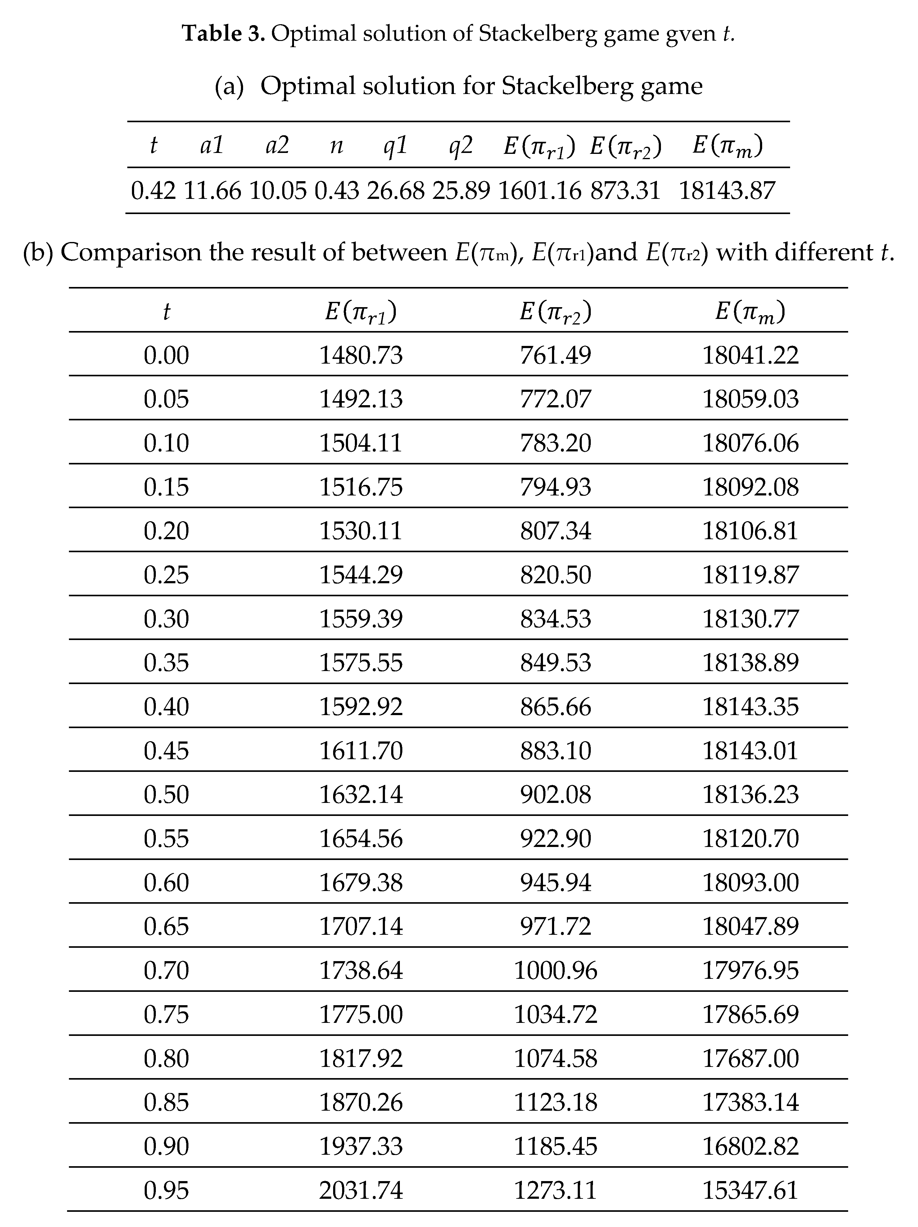Preprints 196207 i029
