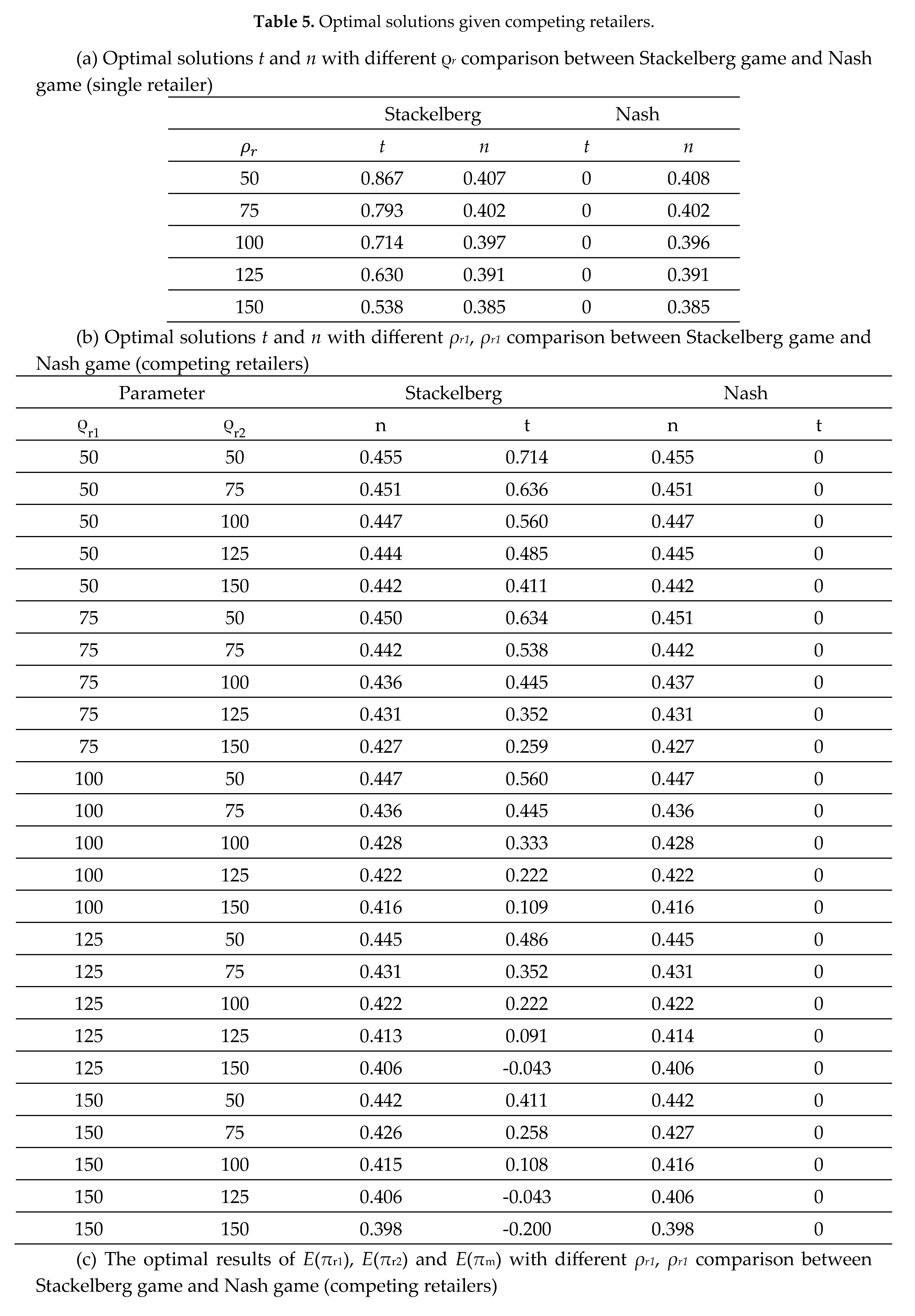 Preprints 196207 i031a