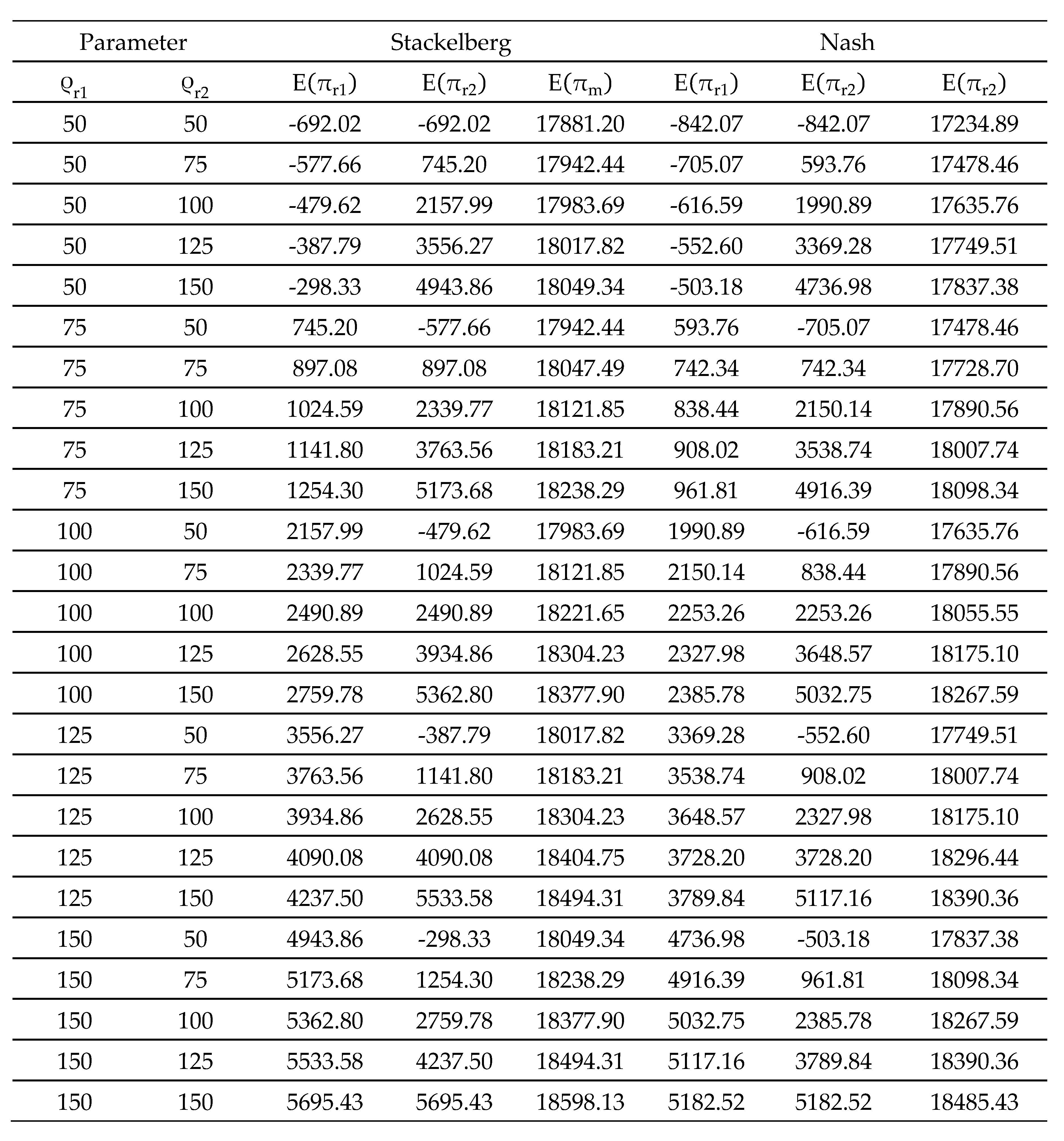Preprints 196207 i031b