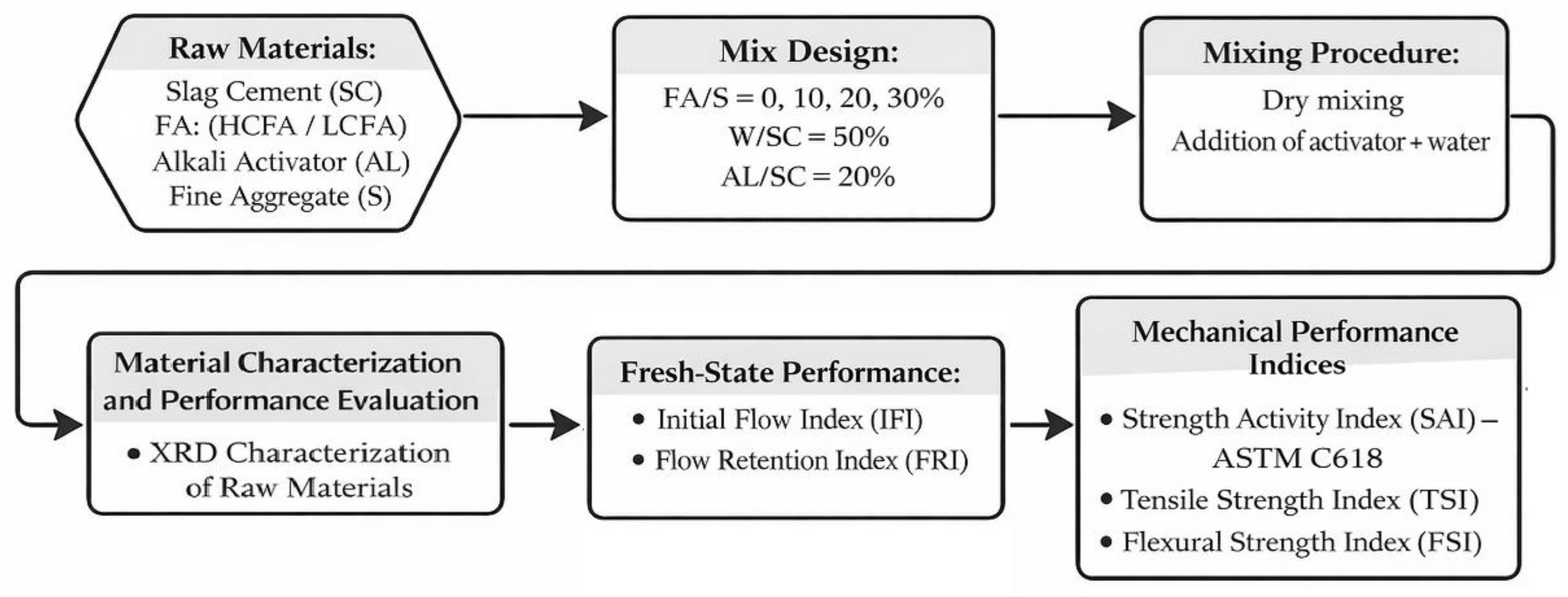 Preprints 193178 g001