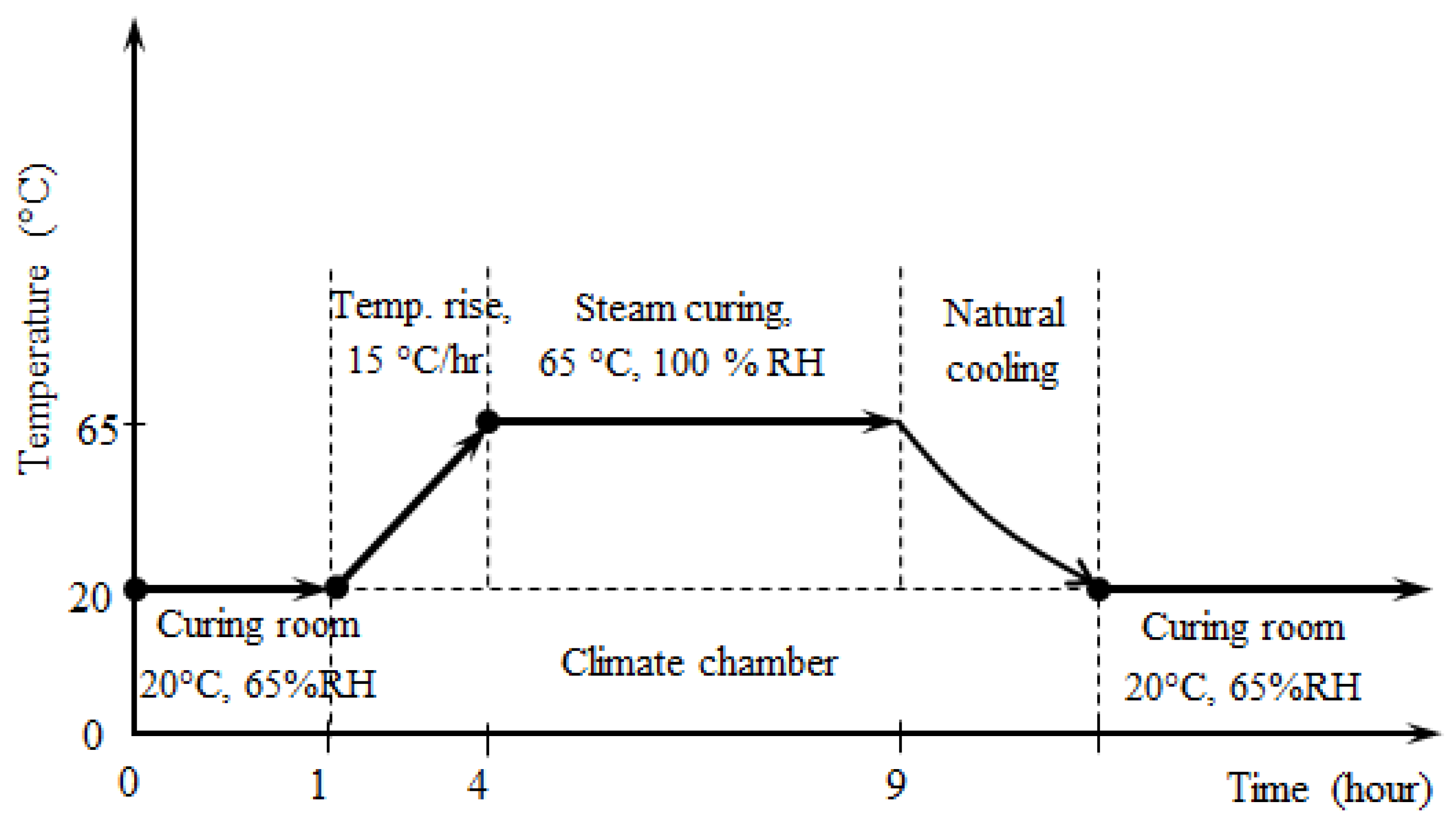 Preprints 193178 g002
