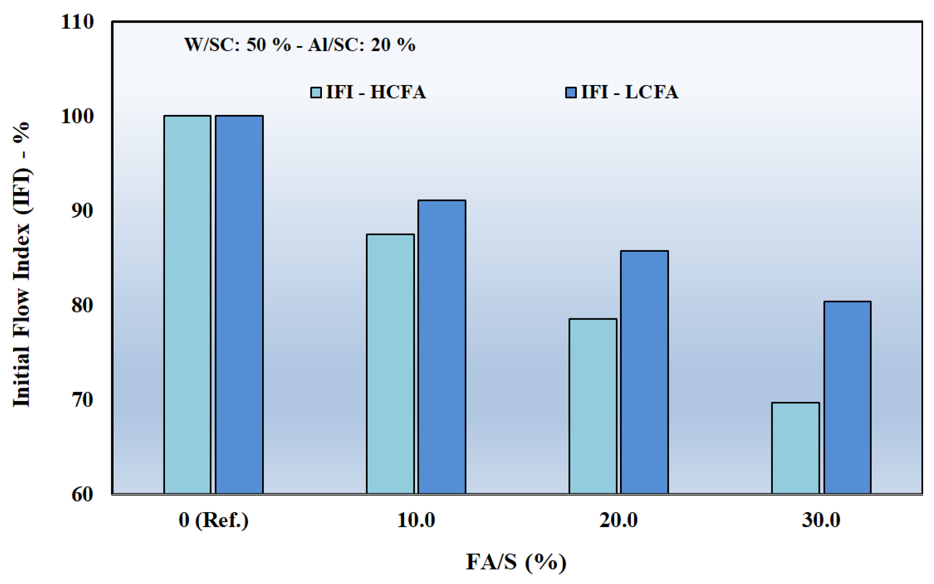 Preprints 193178 g003