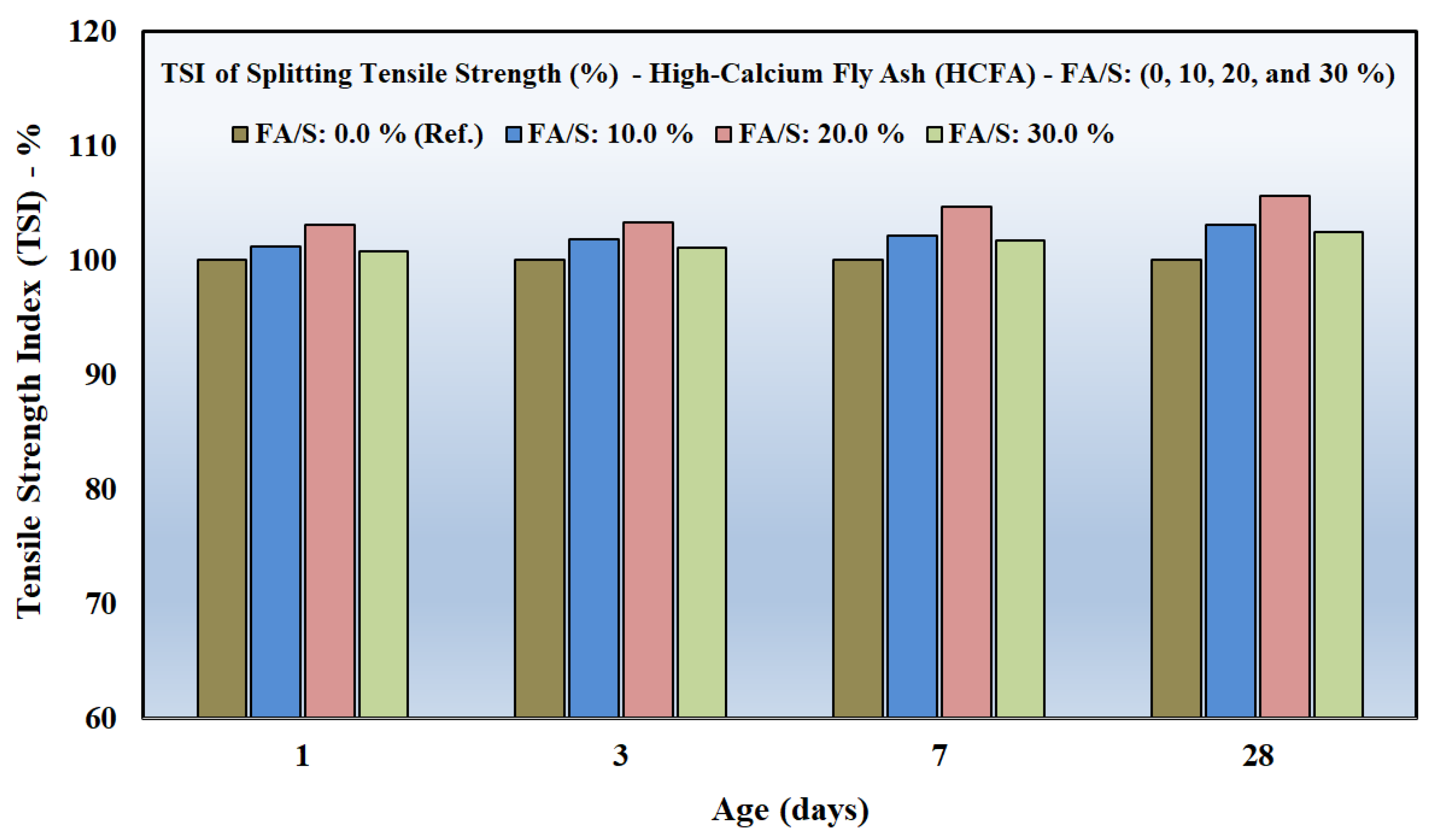 Preprints 193178 g007