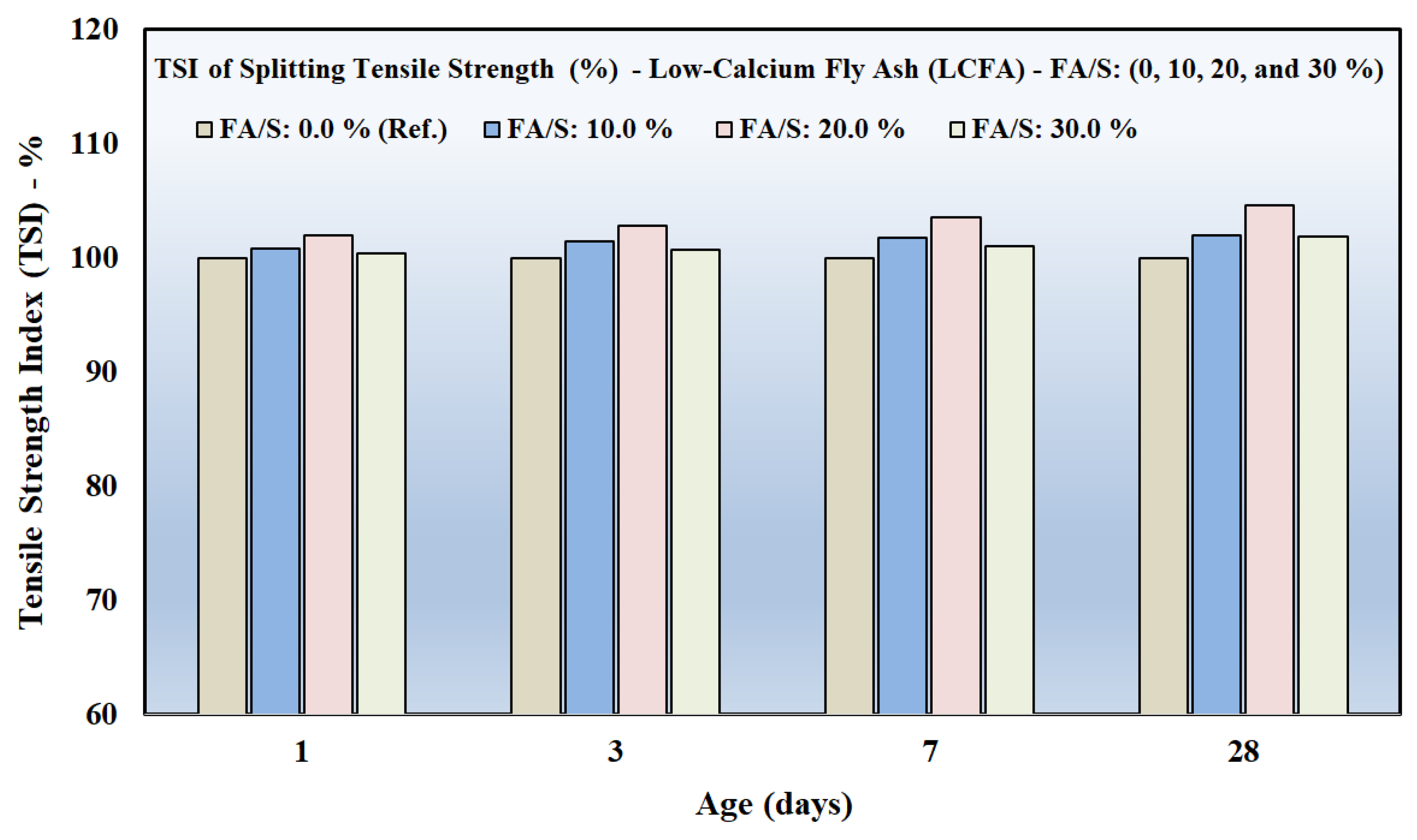 Preprints 193178 g008