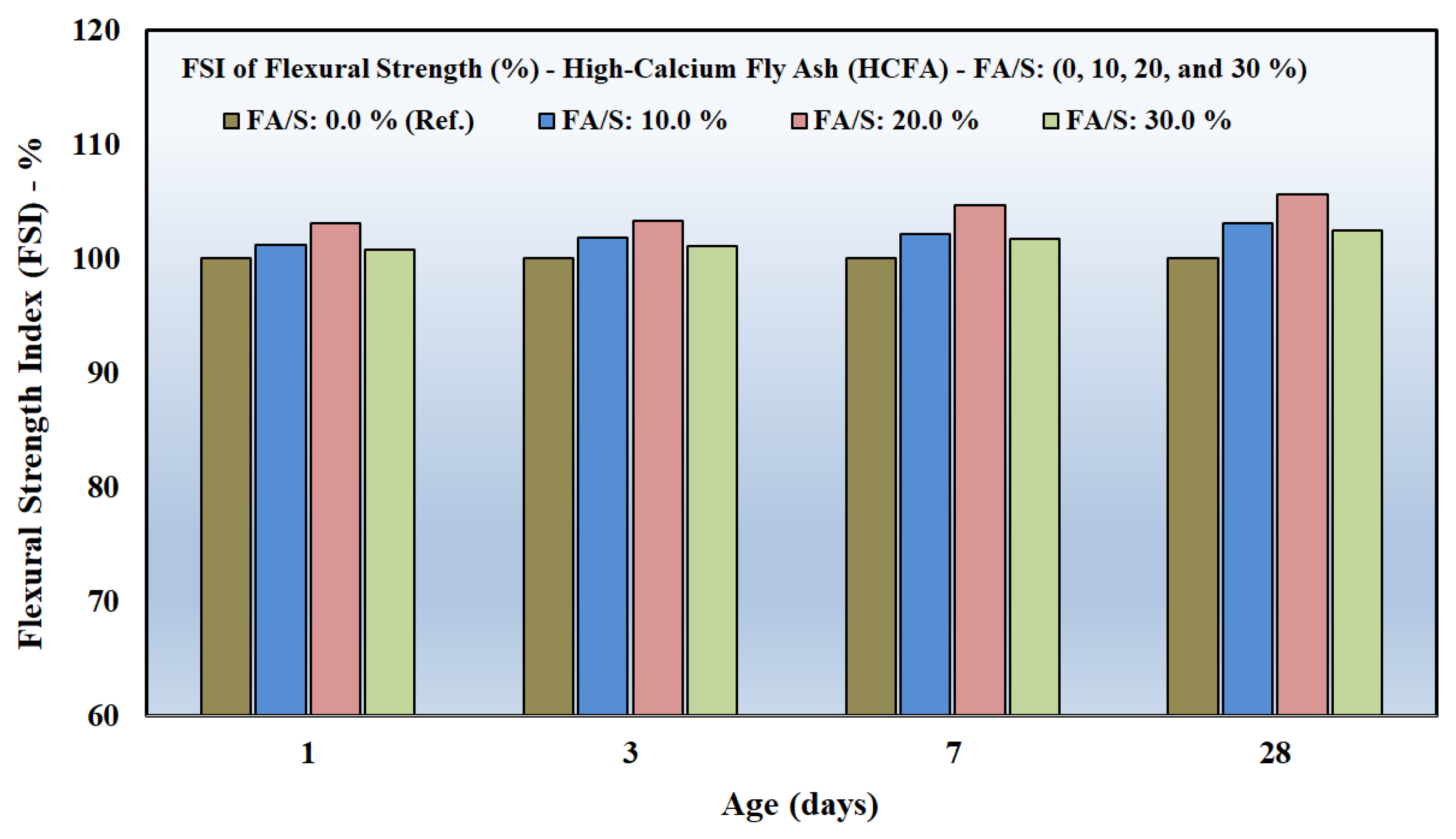 Preprints 193178 g009