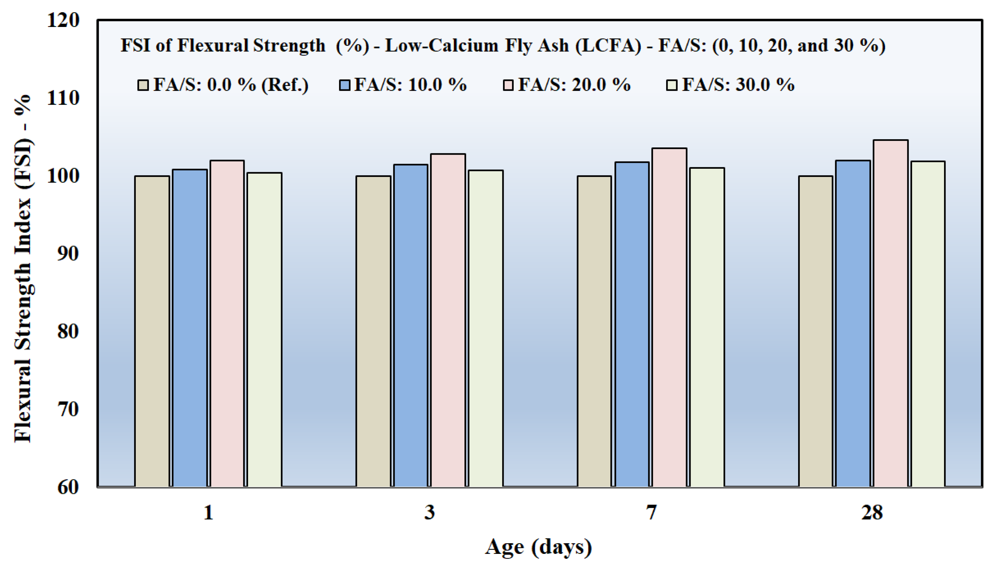 Preprints 193178 g010