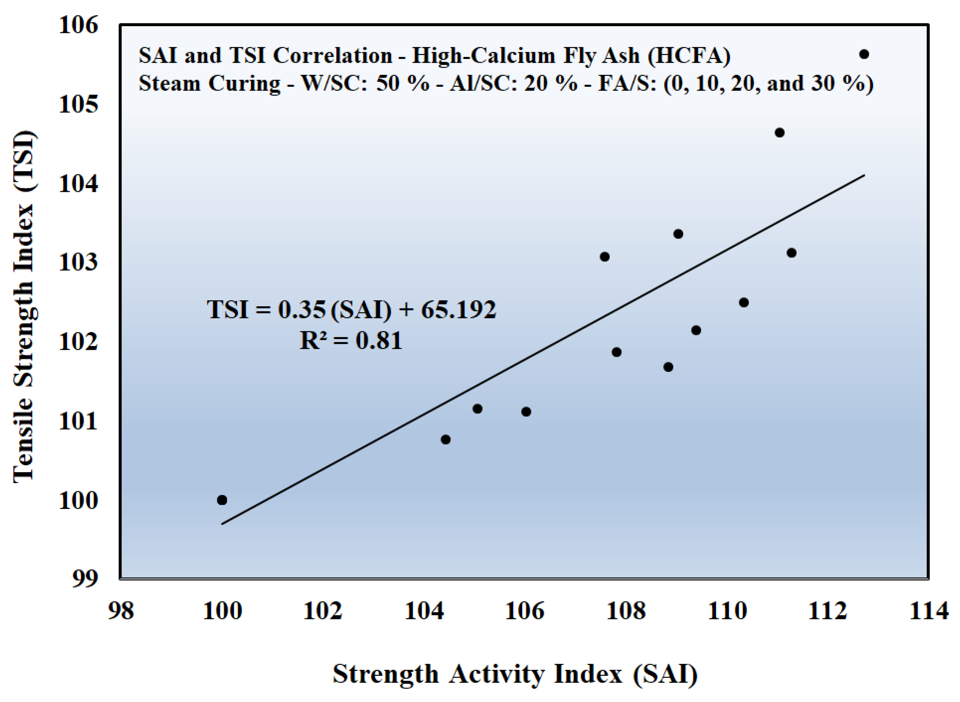 Preprints 193178 g011