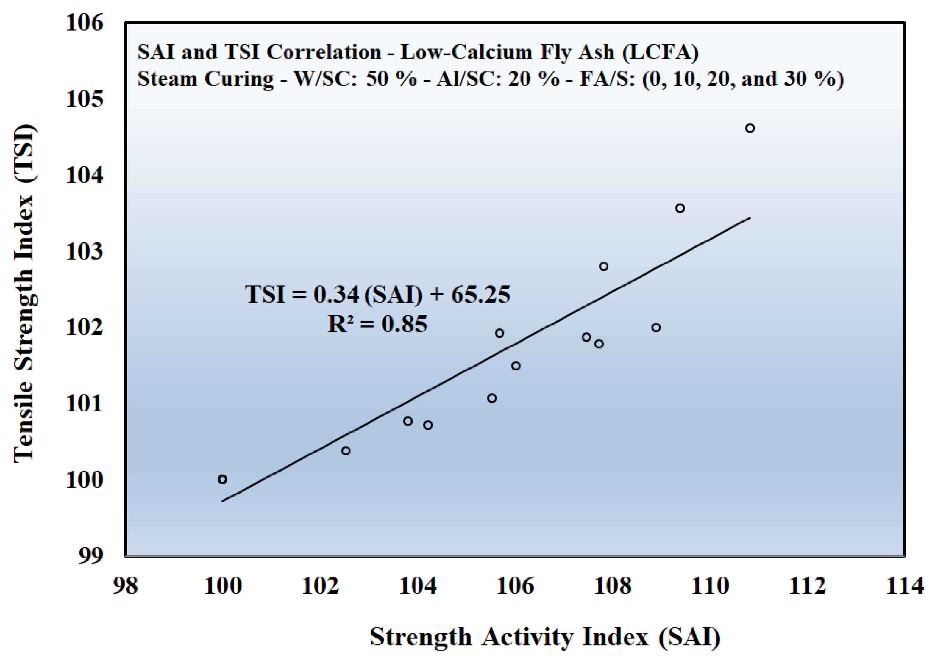 Preprints 193178 g012