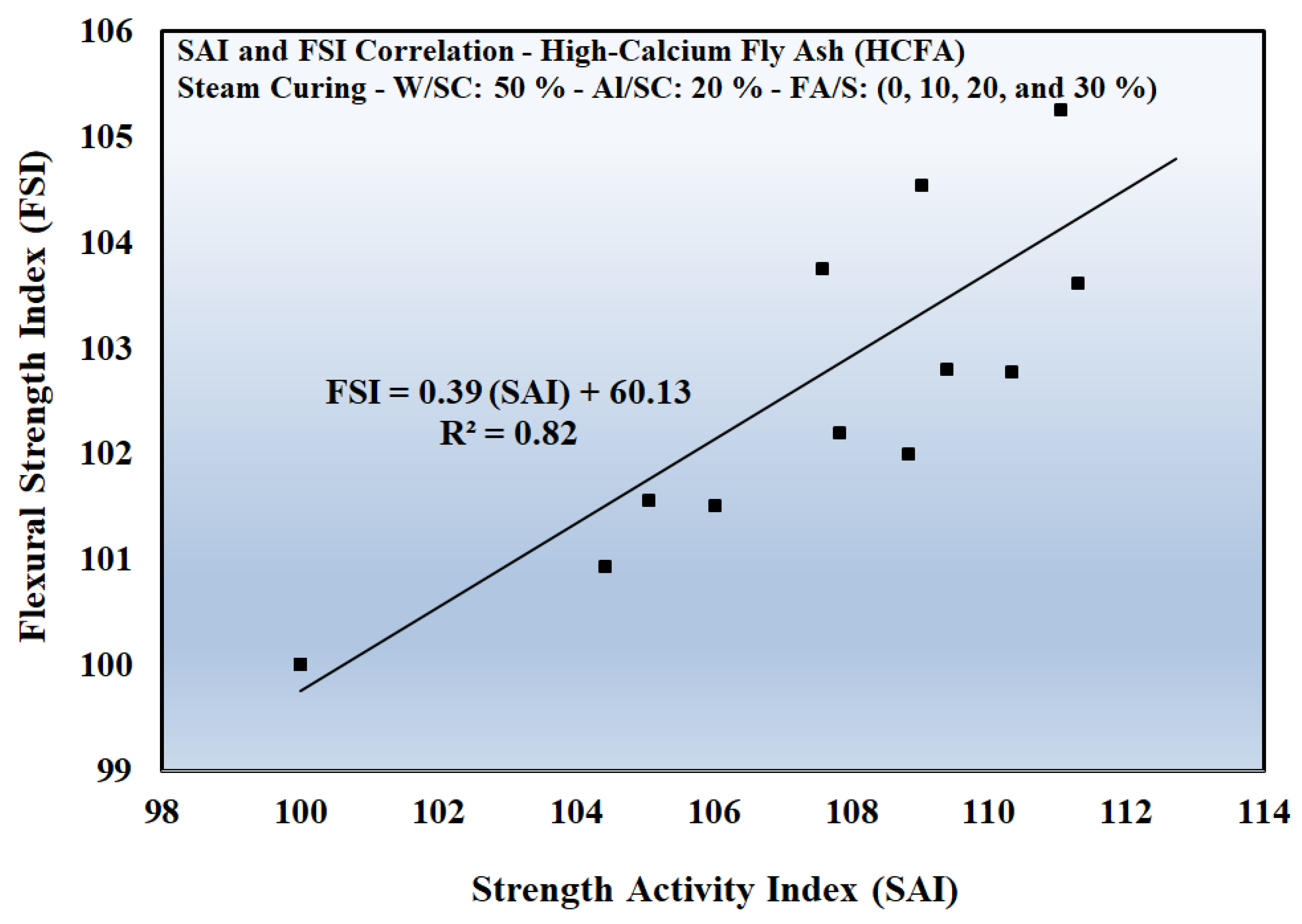 Preprints 193178 g013