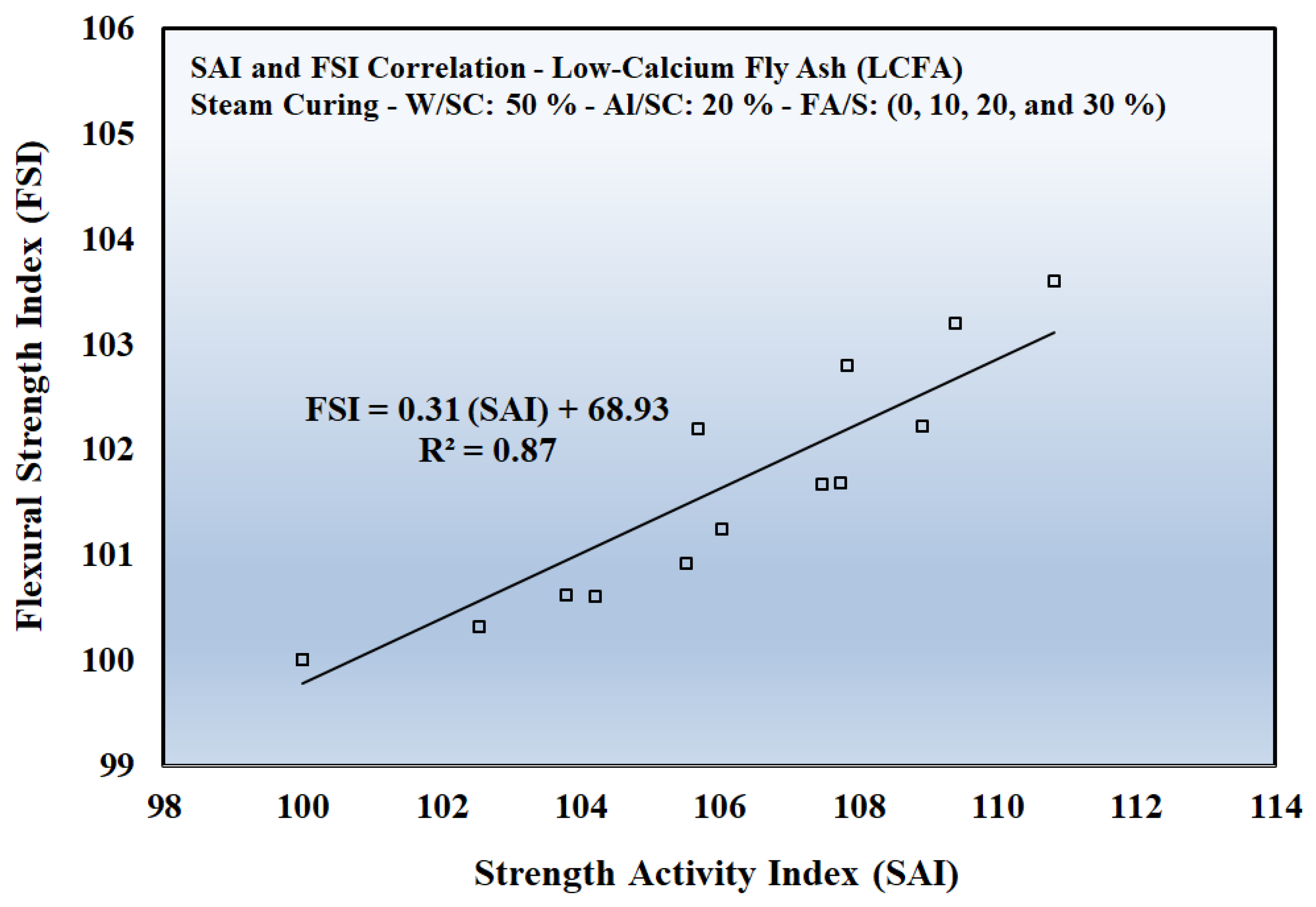 Preprints 193178 g014