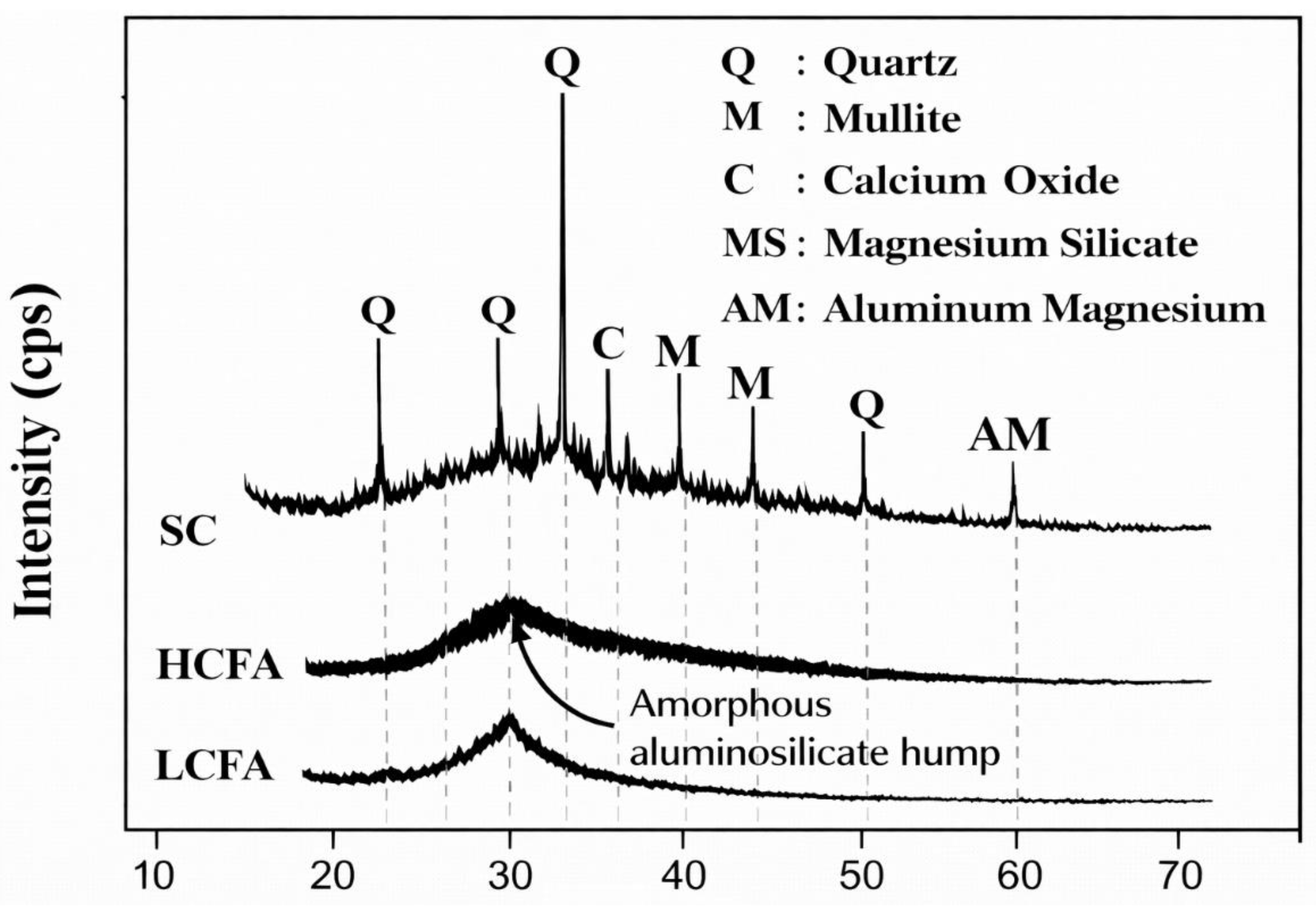 Preprints 193178 g015