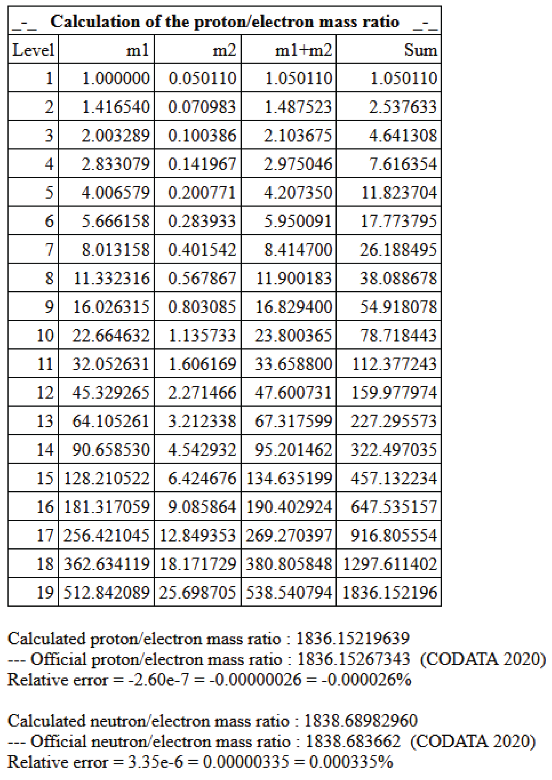 Preprints 160670 g001