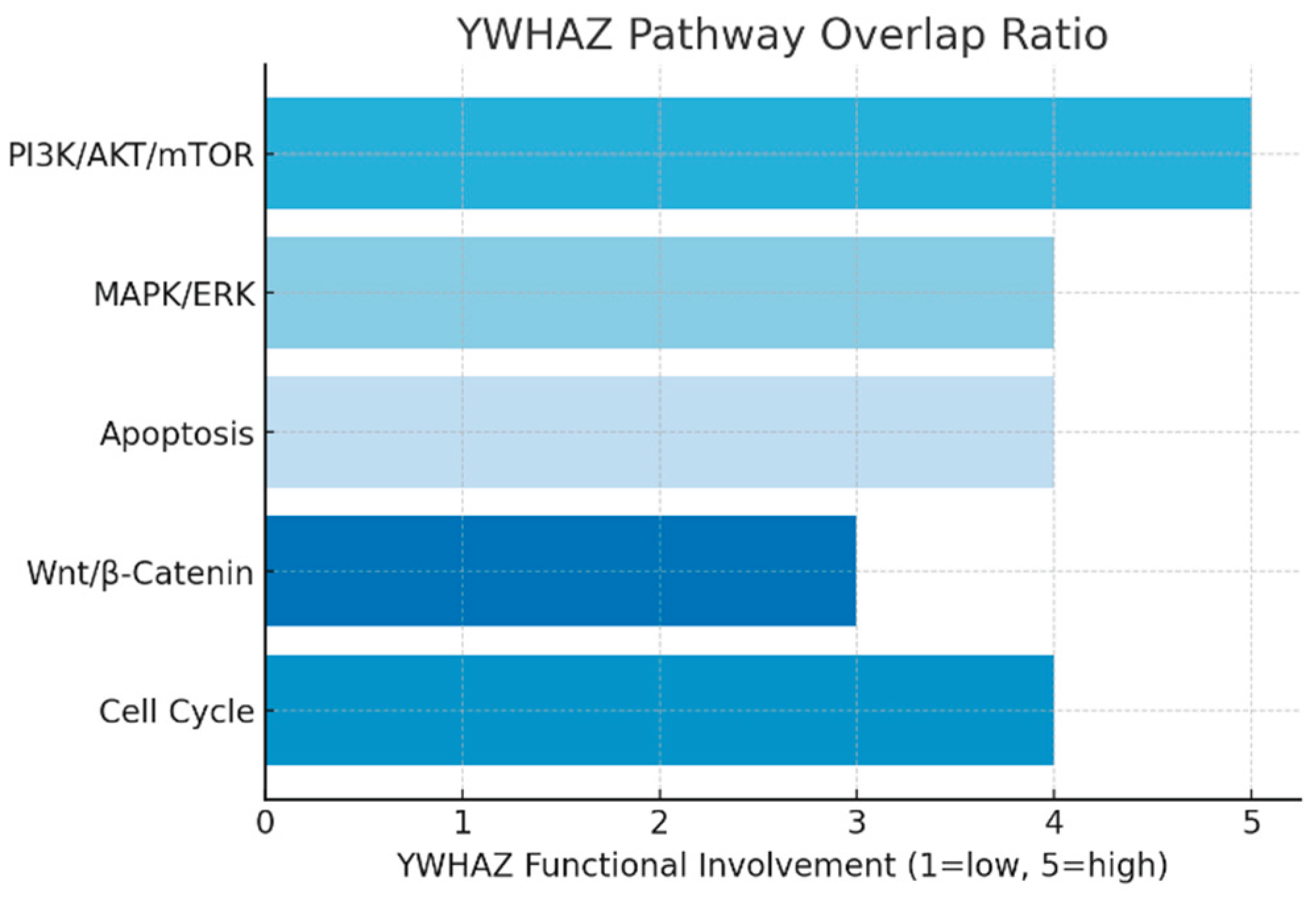 Preprints 178239 g002