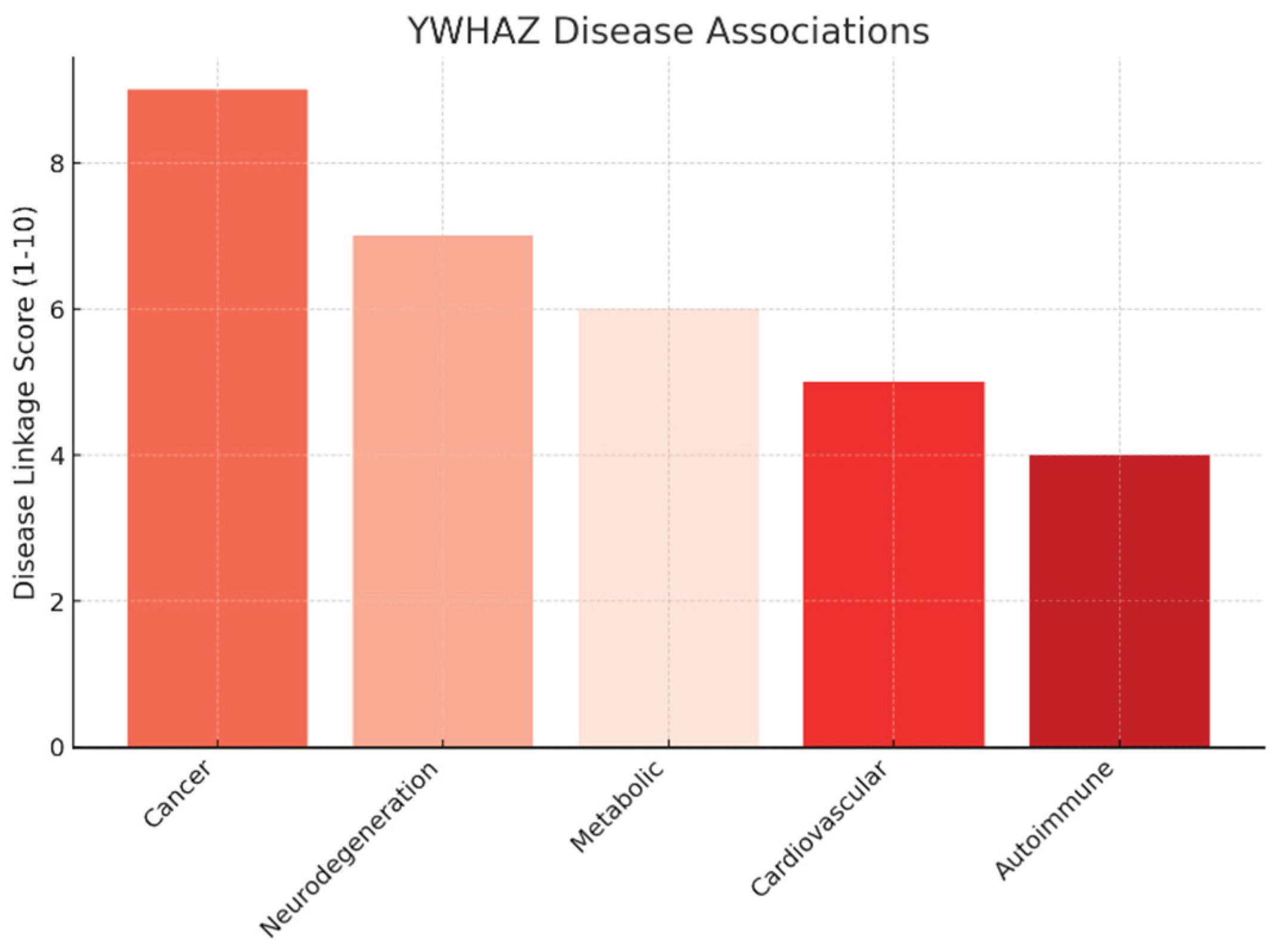 Preprints 178239 g003