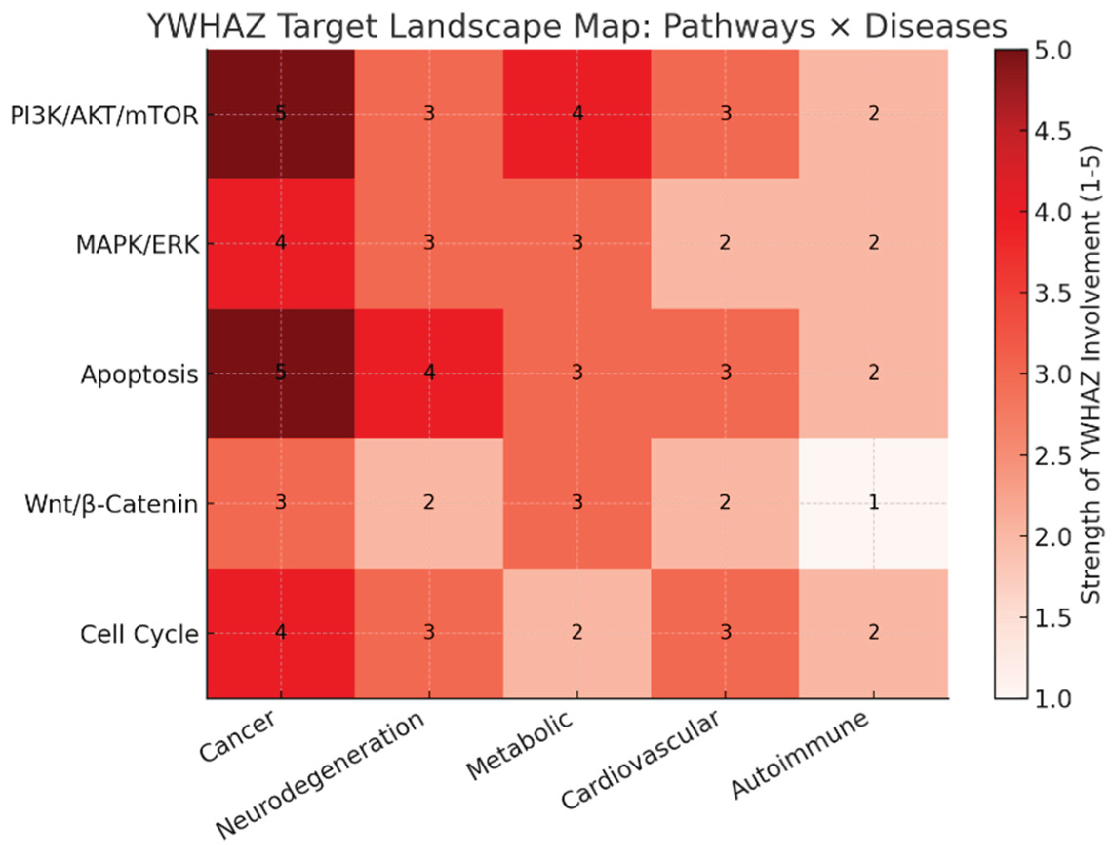 Preprints 178239 g004