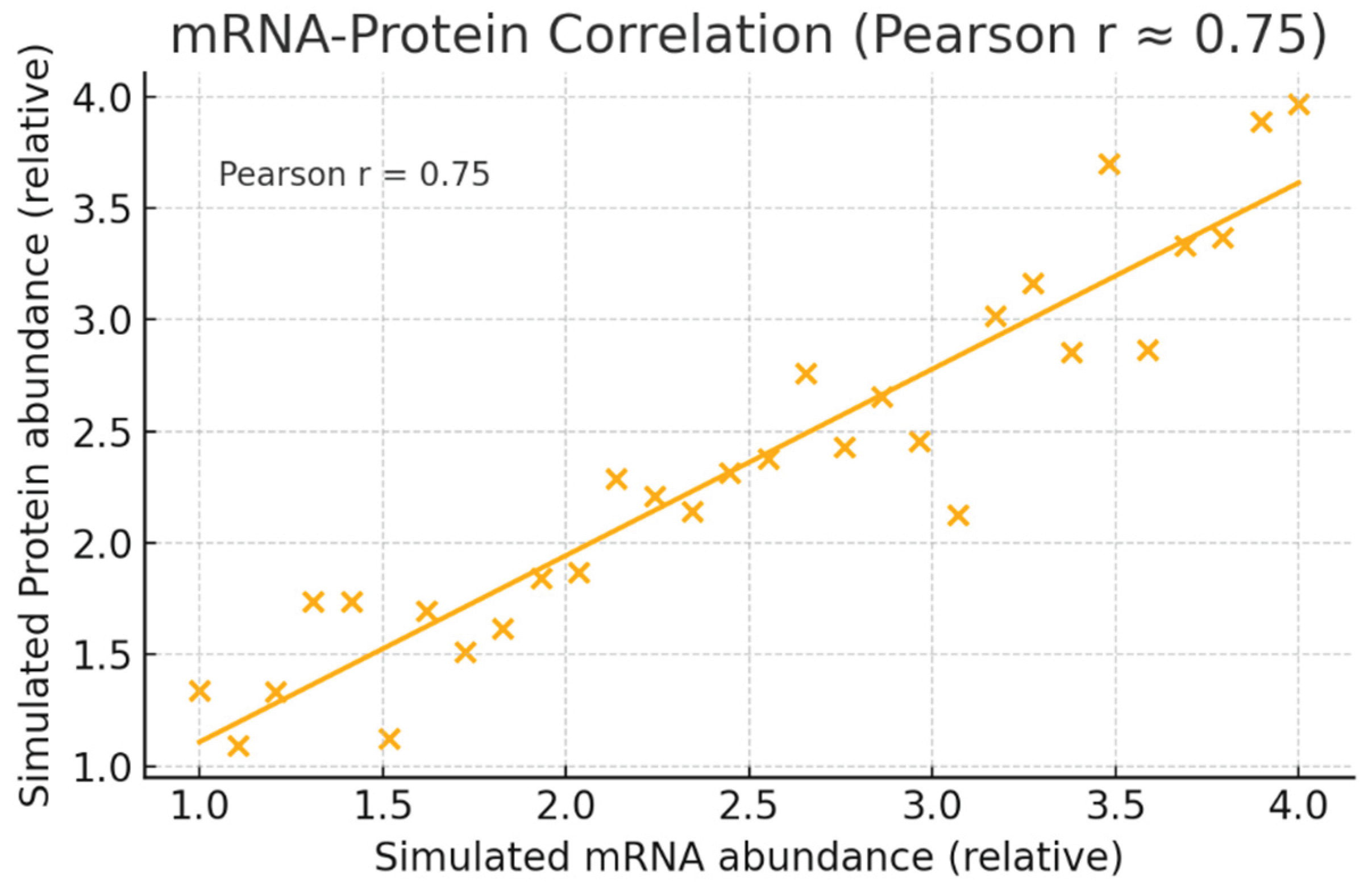 Preprints 178239 g006