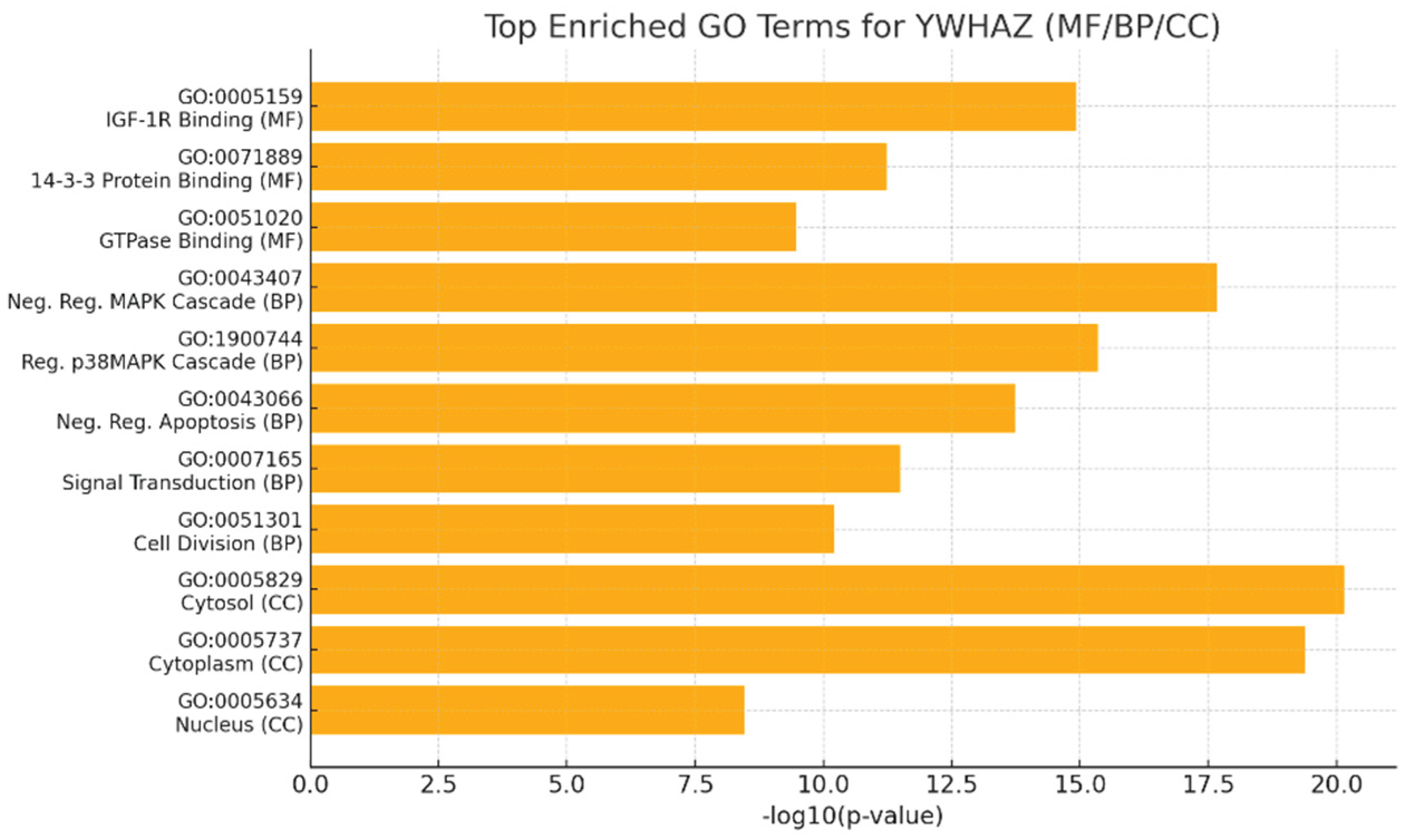 Preprints 178239 g008