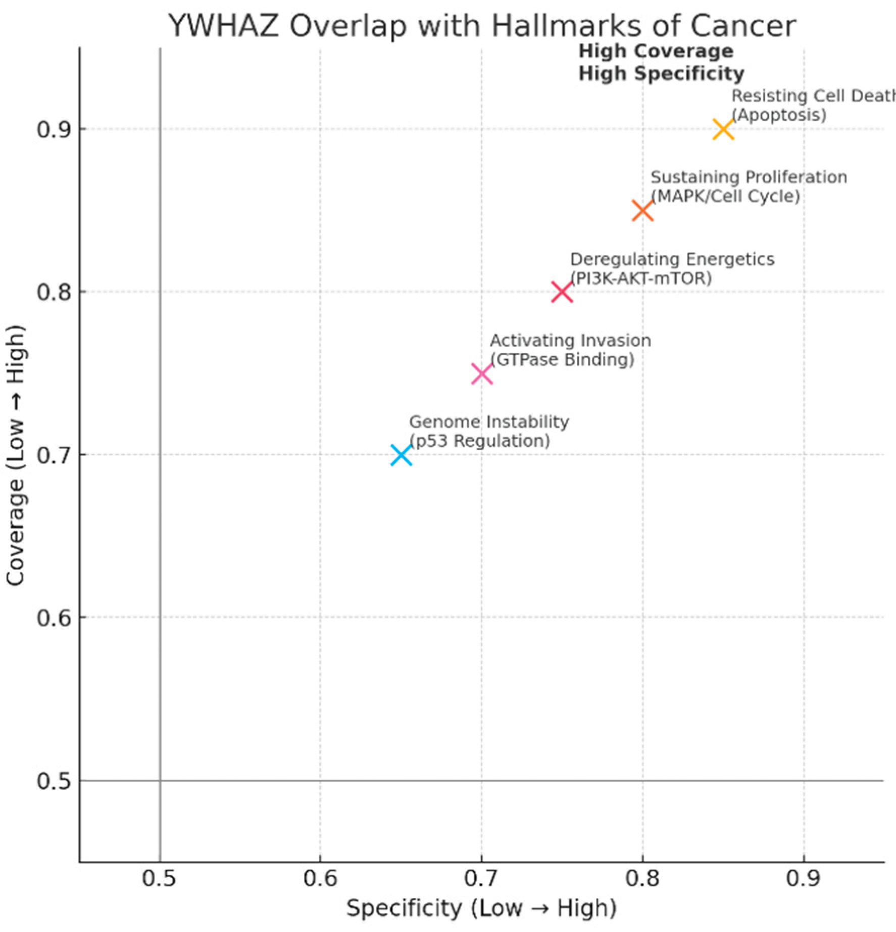 Preprints 178239 g010