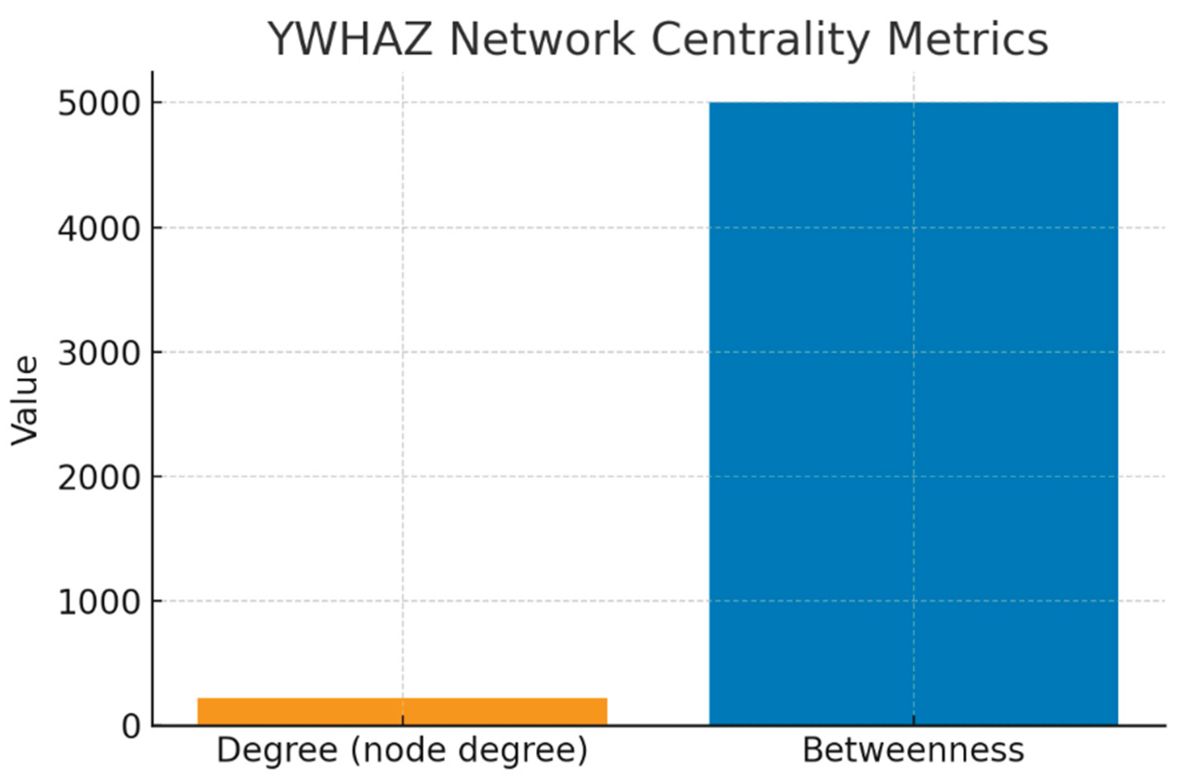 Preprints 178239 g011