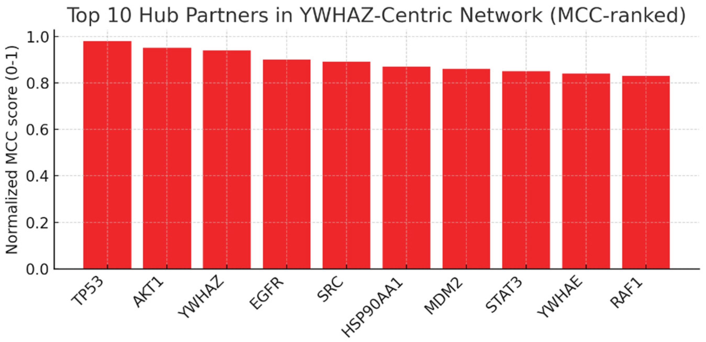 Preprints 178239 g012