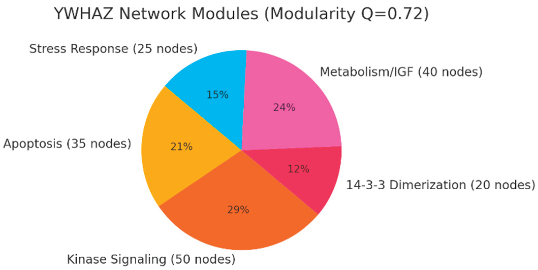 Preprints 178239 g013
