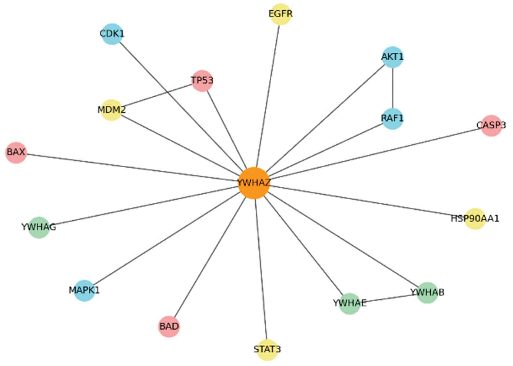 Preprints 178239 g014