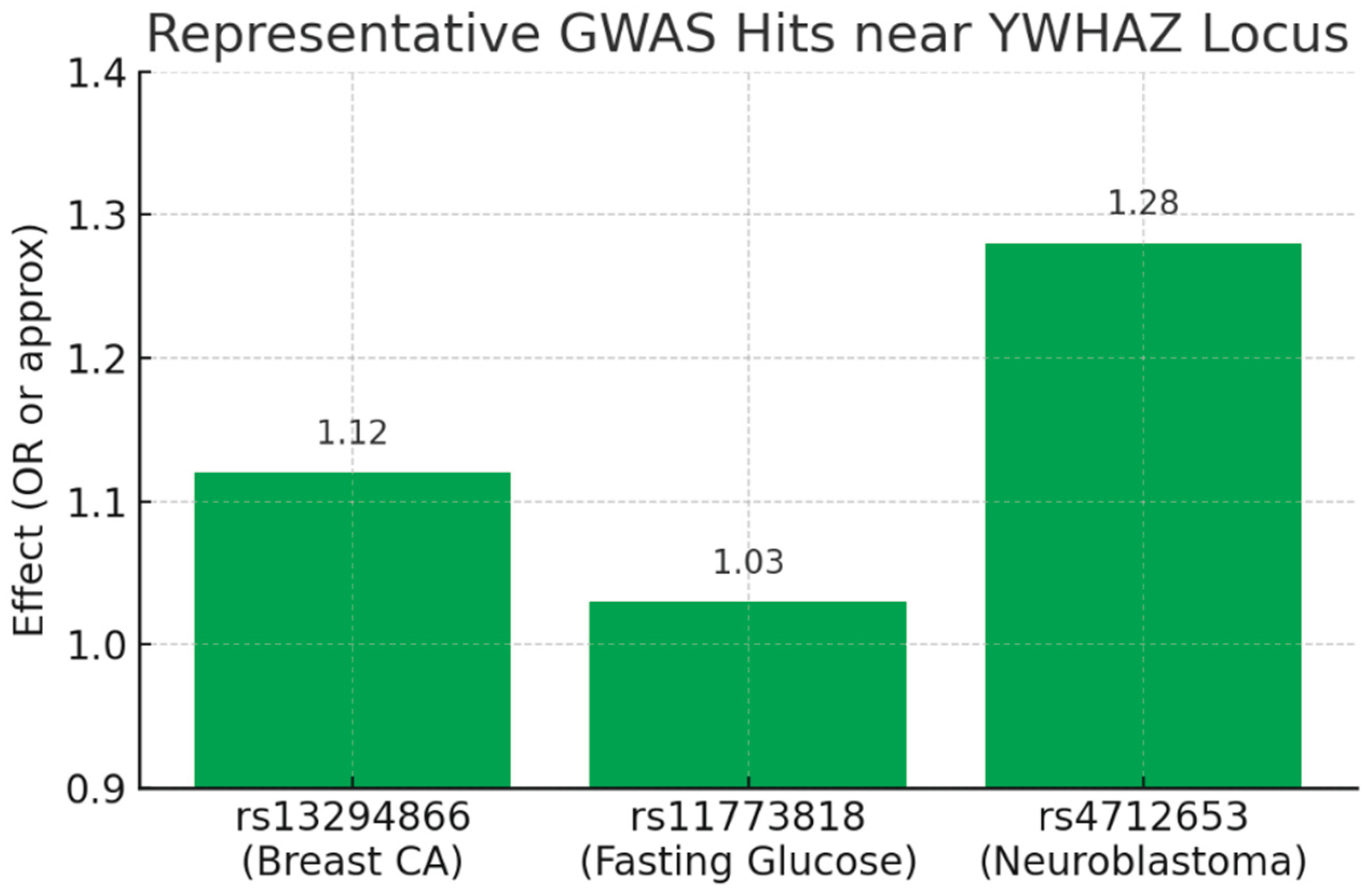 Preprints 178239 g015