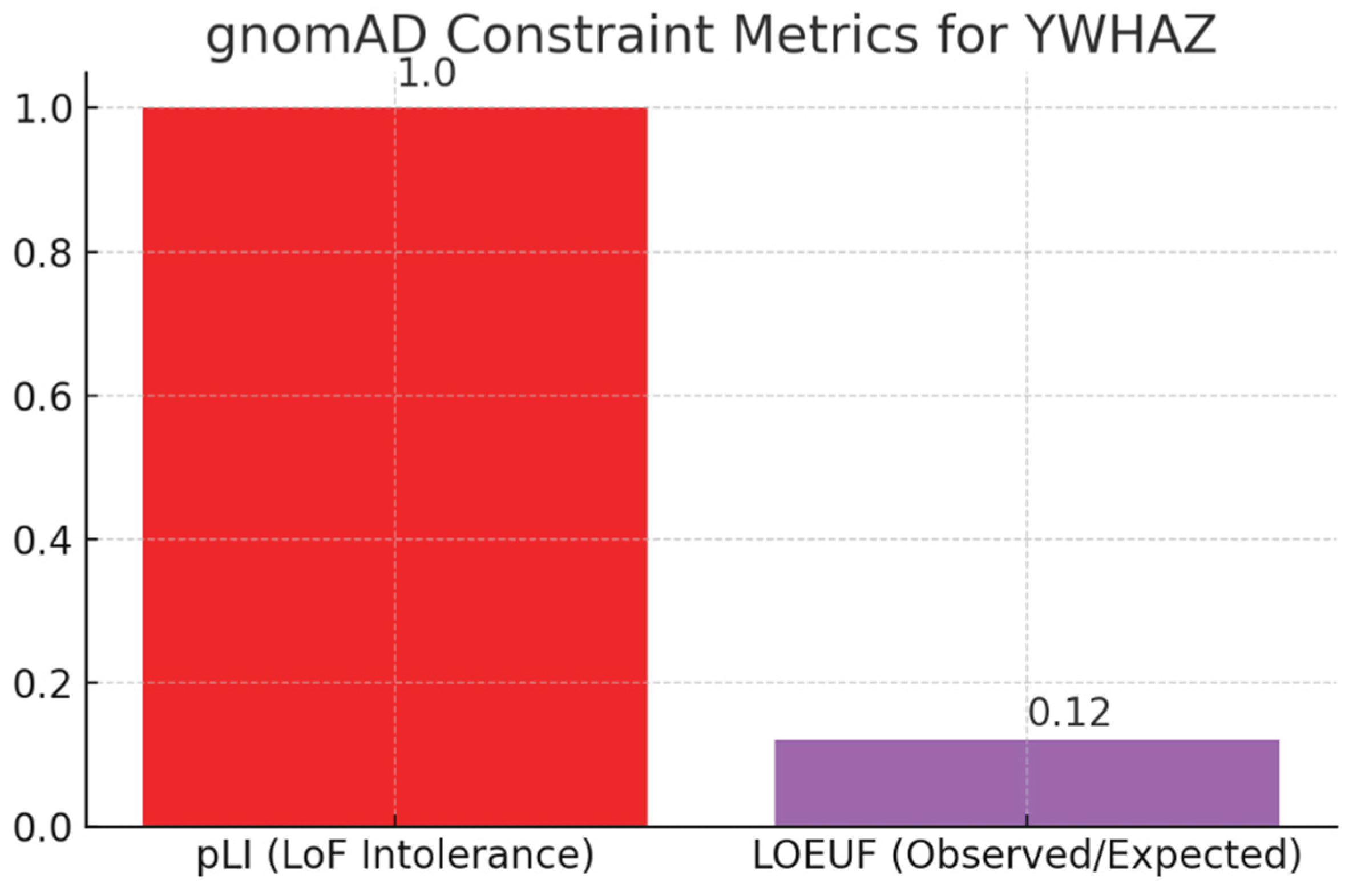 Preprints 178239 g017