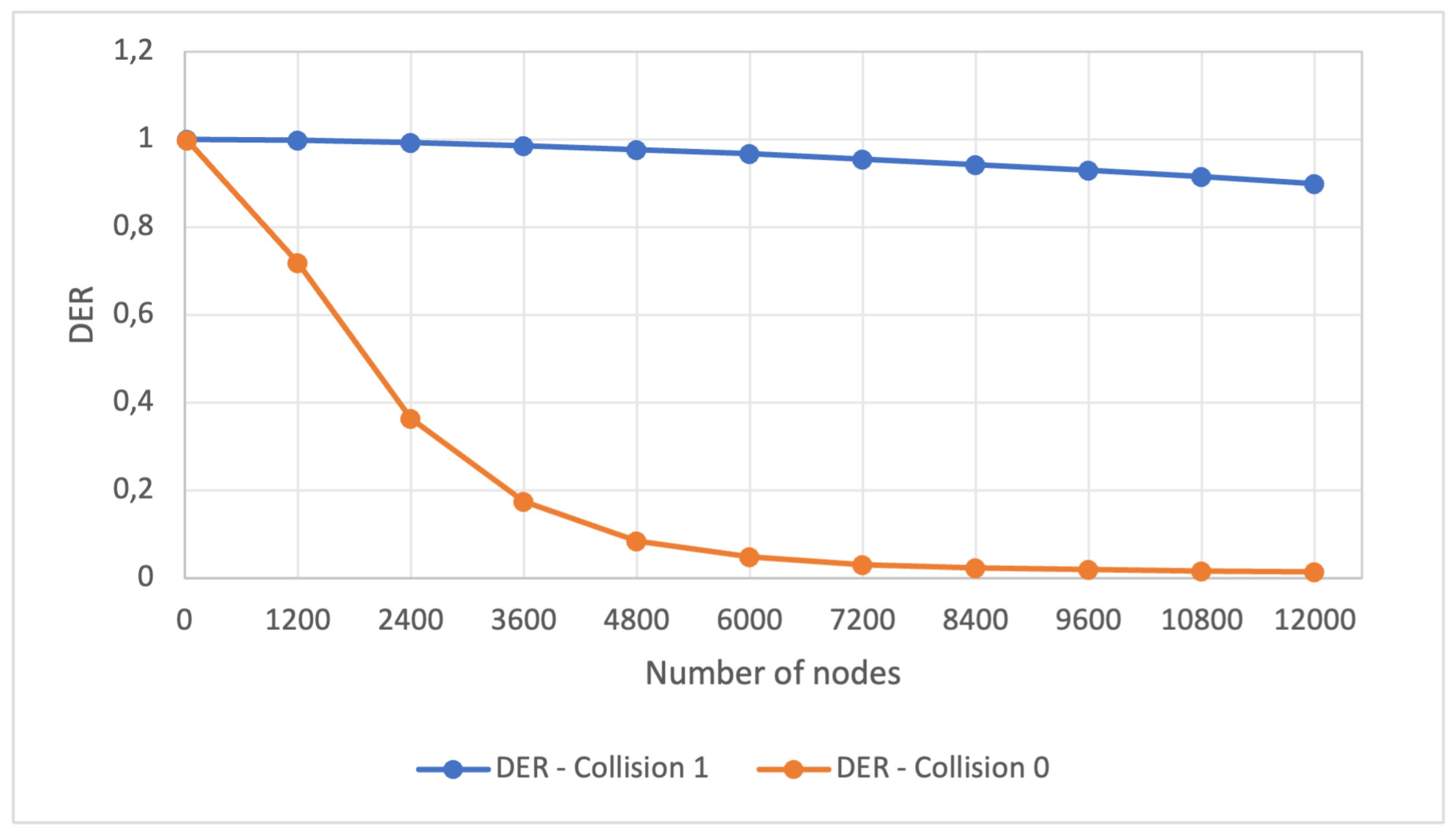 Preprints 144381 g003